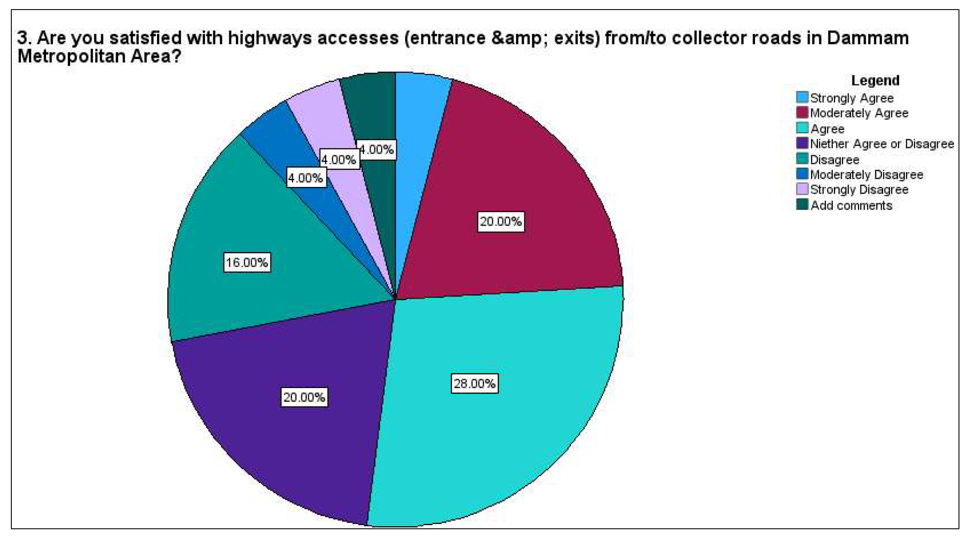 Preprints 146349 g005