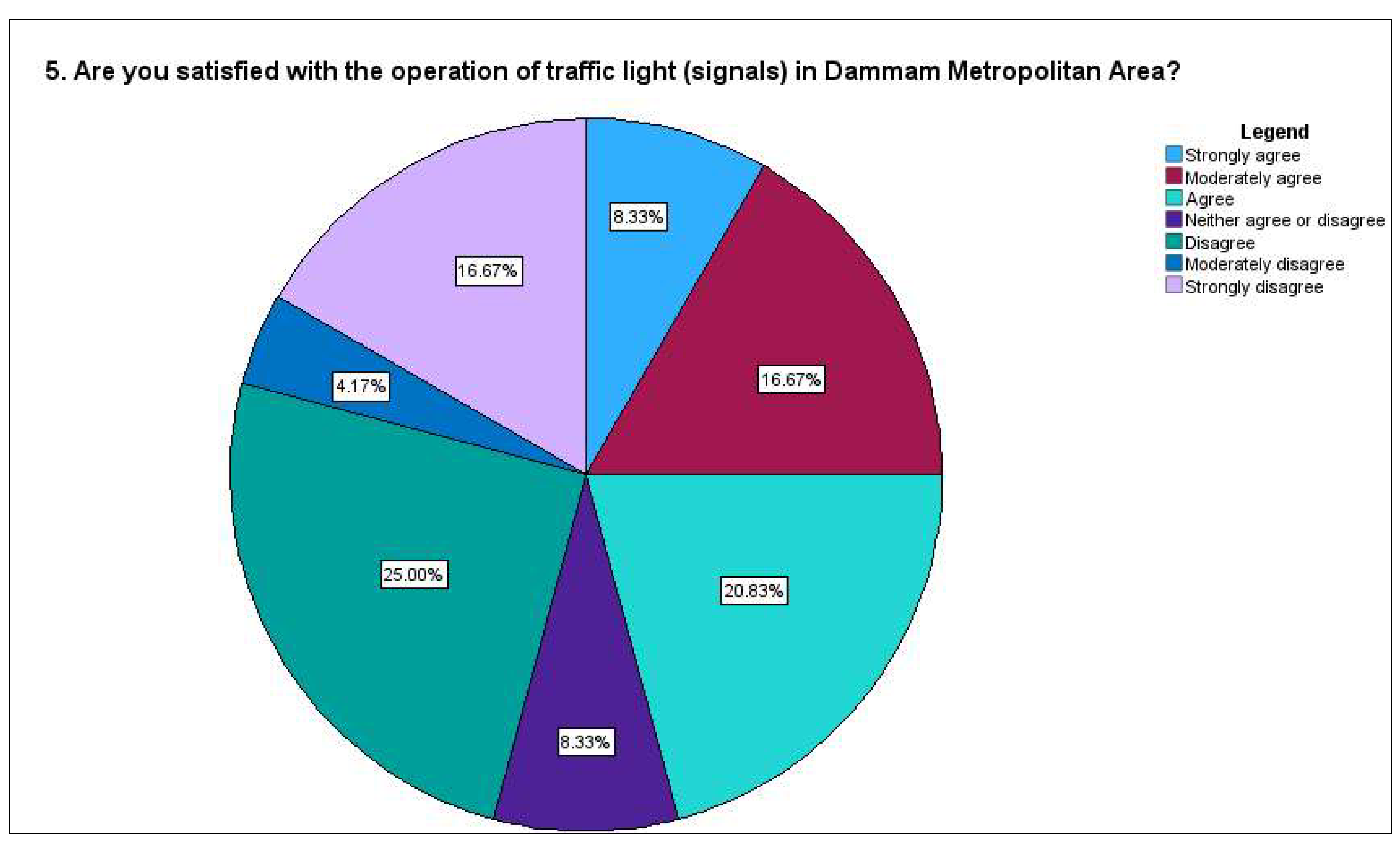 Preprints 146349 g007