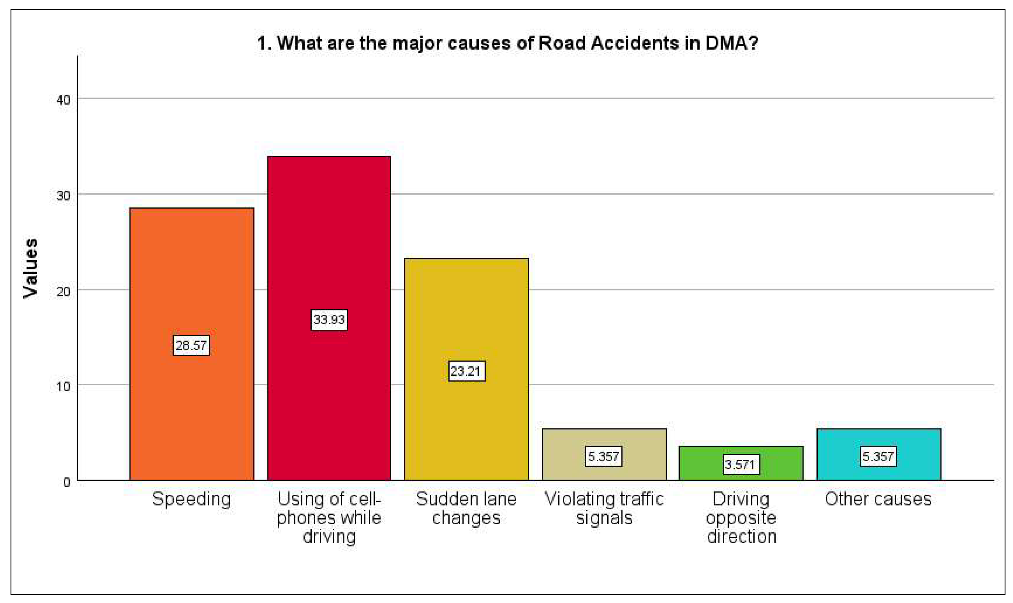 Preprints 146349 g010