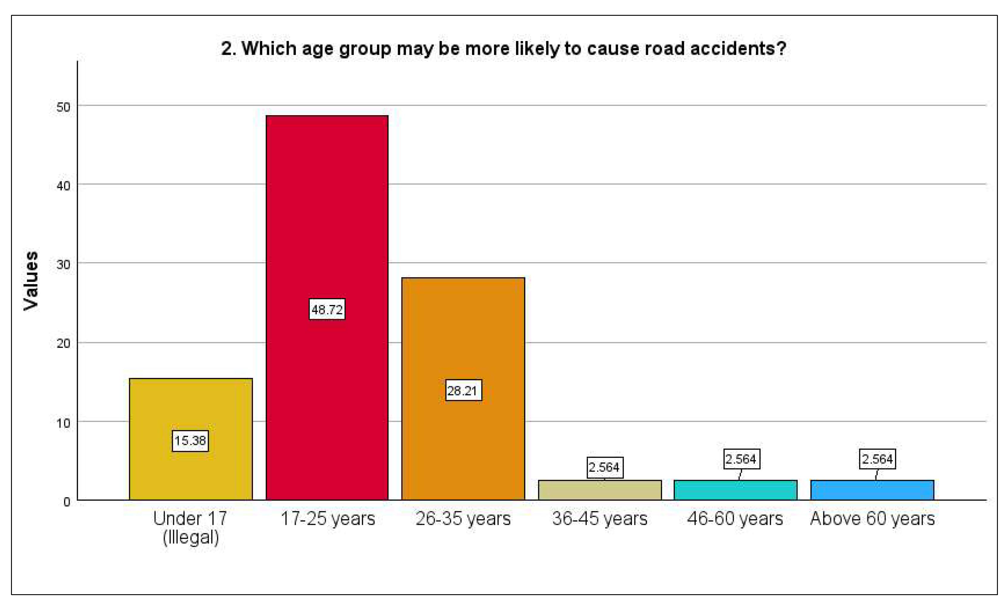 Preprints 146349 g011