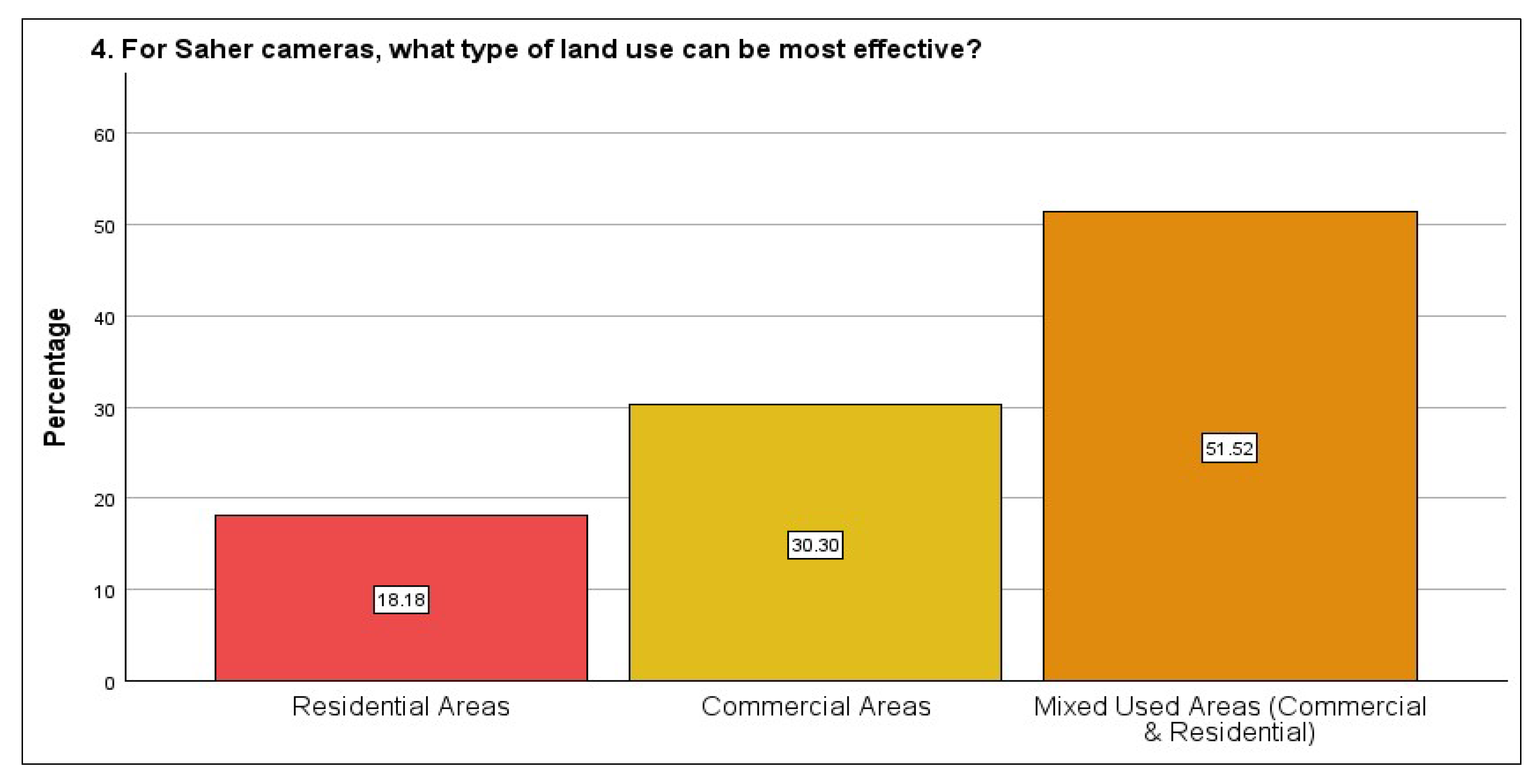 Preprints 146349 g020