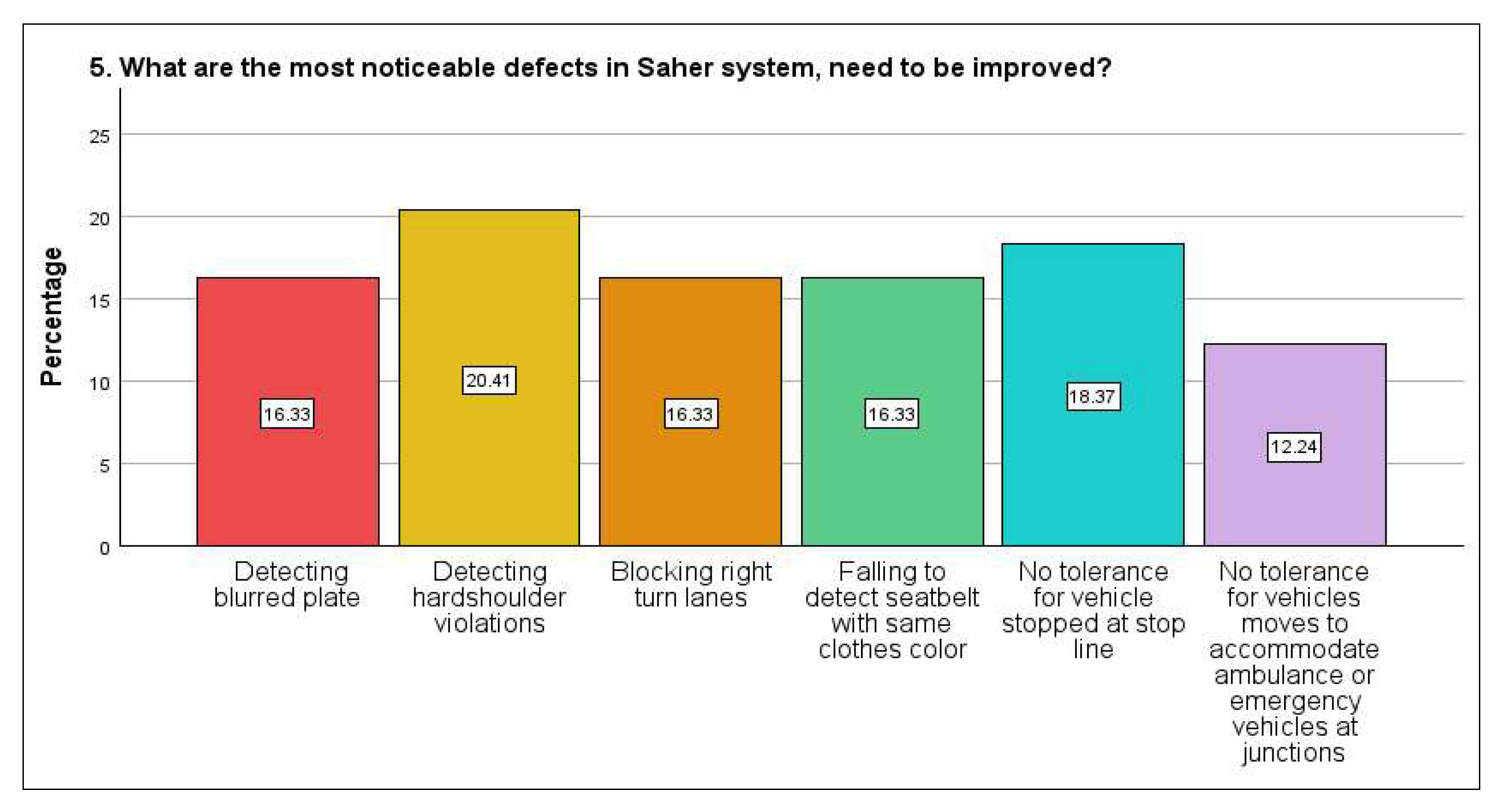 Preprints 146349 g021