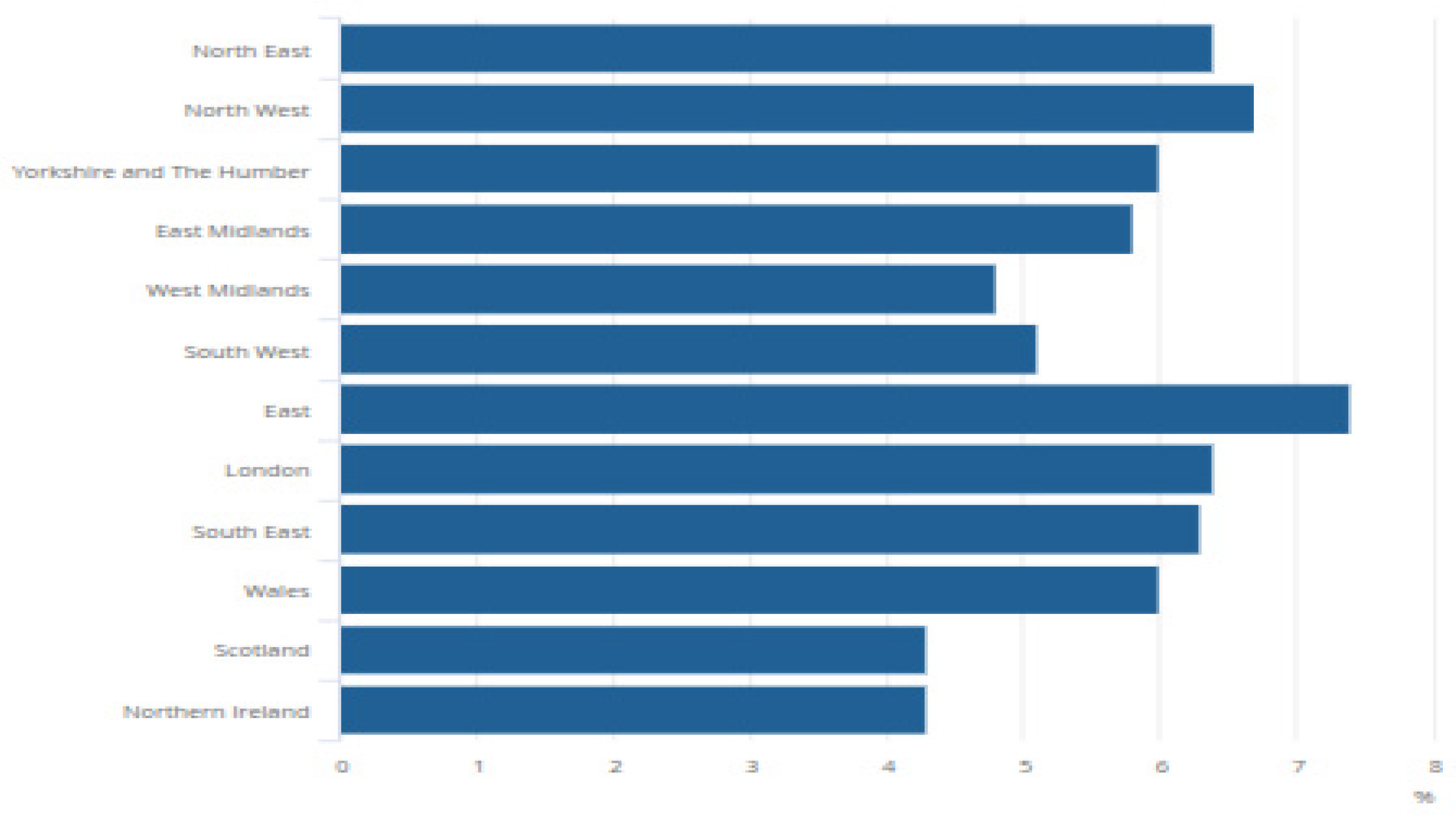 Preprints 158856 g002