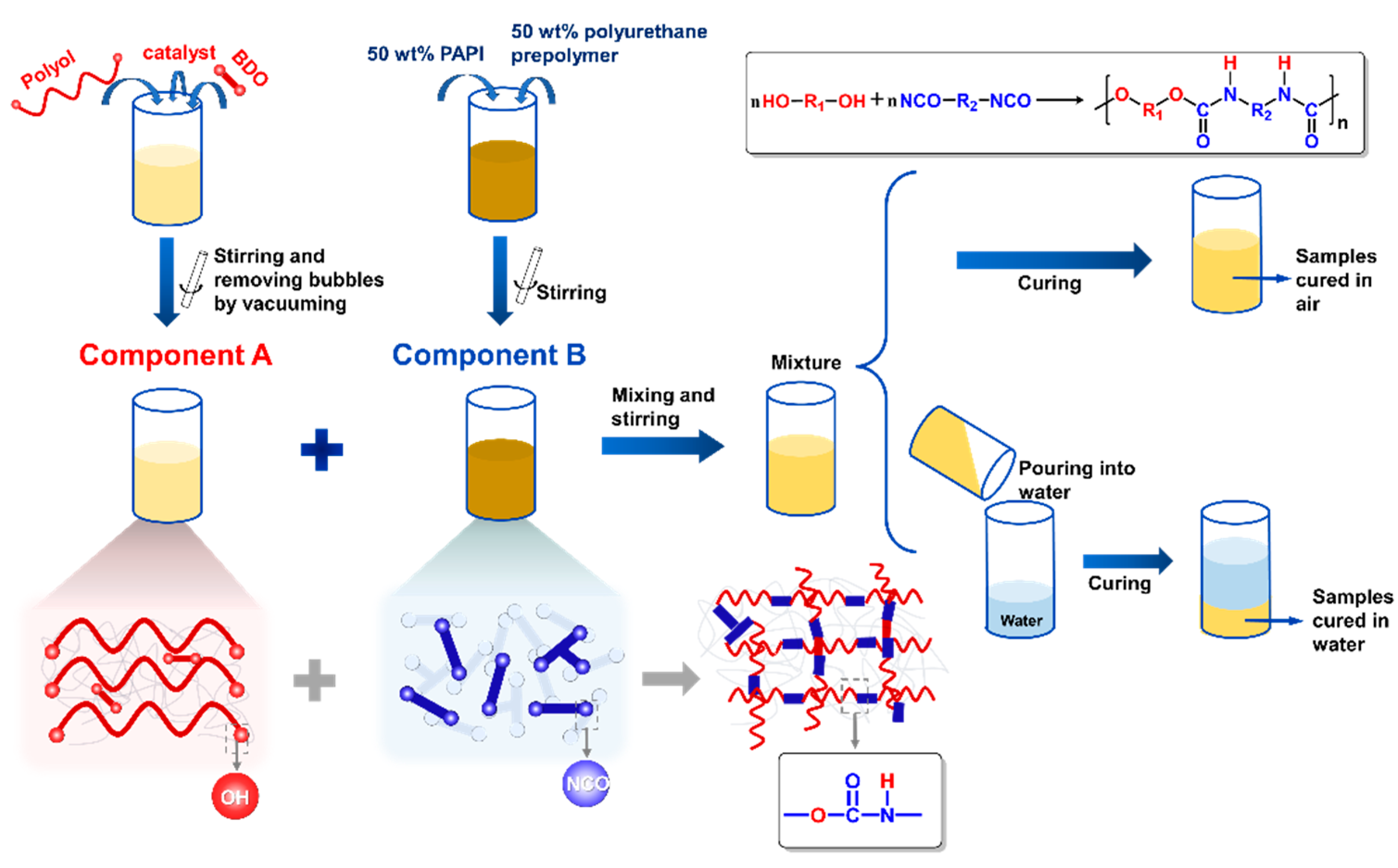 Preprints 140665 g001