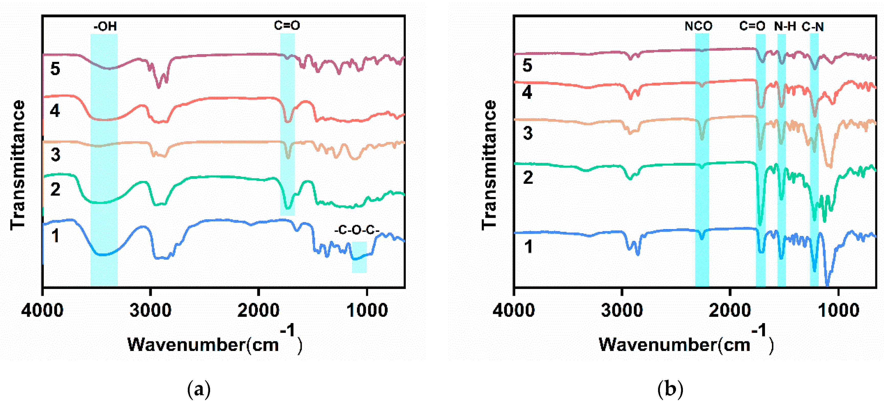 Preprints 140665 g002