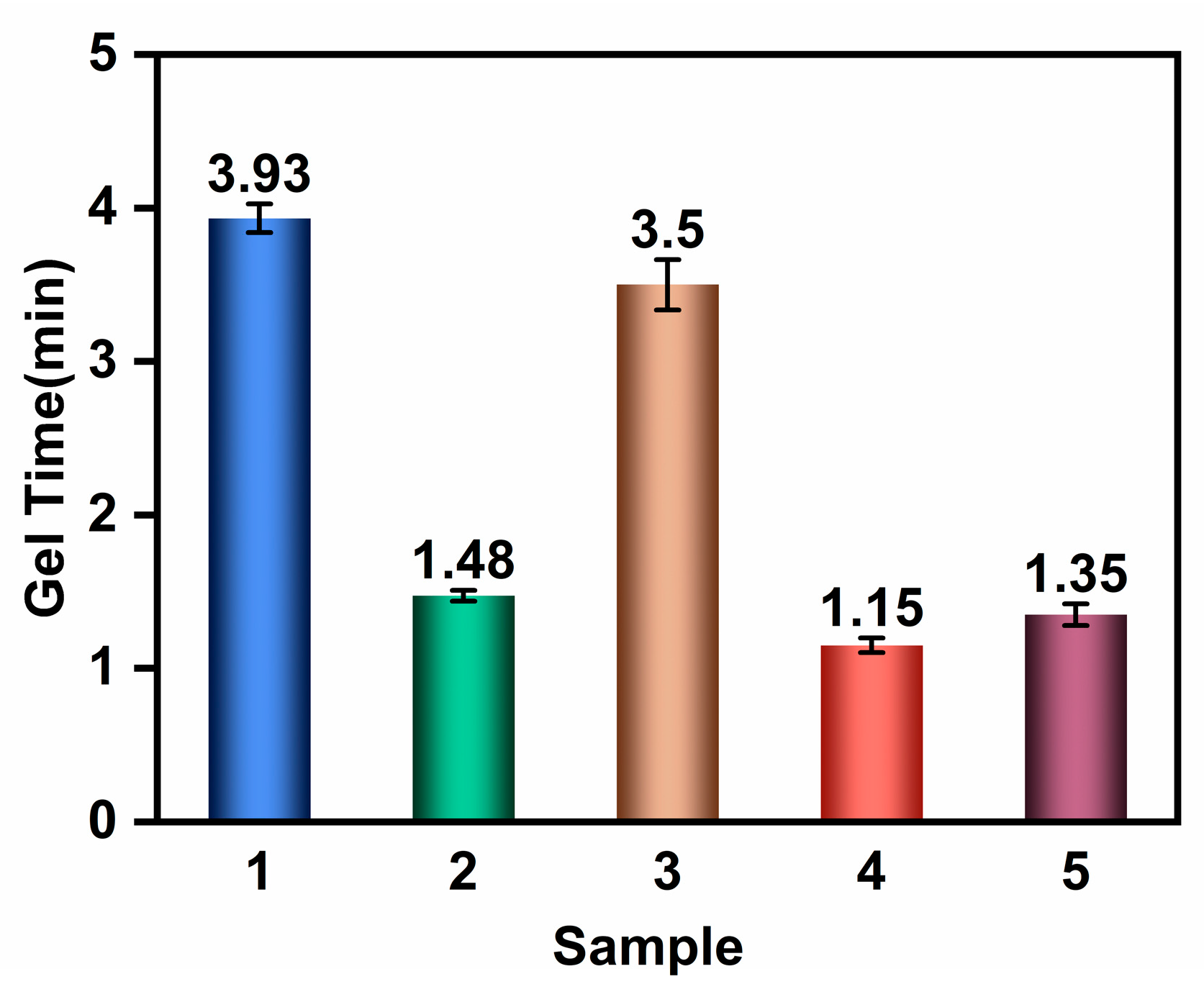 Preprints 140665 g004