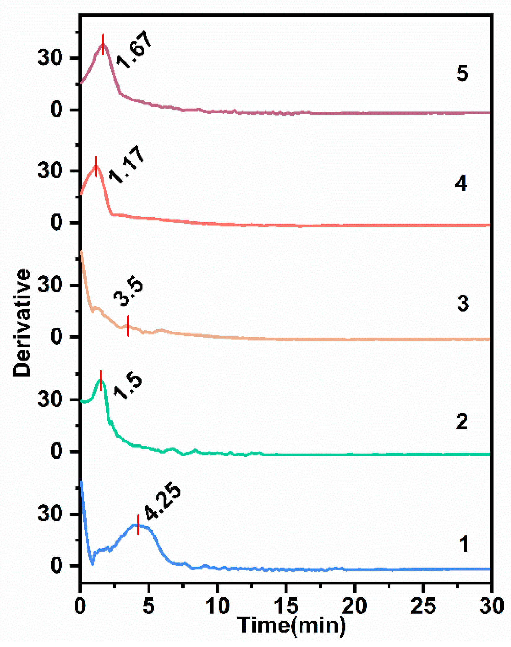 Preprints 140665 g005
