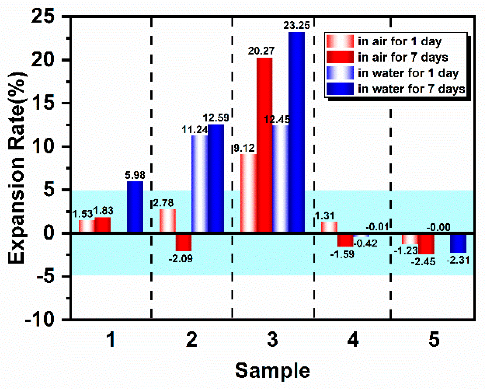 Preprints 140665 g007