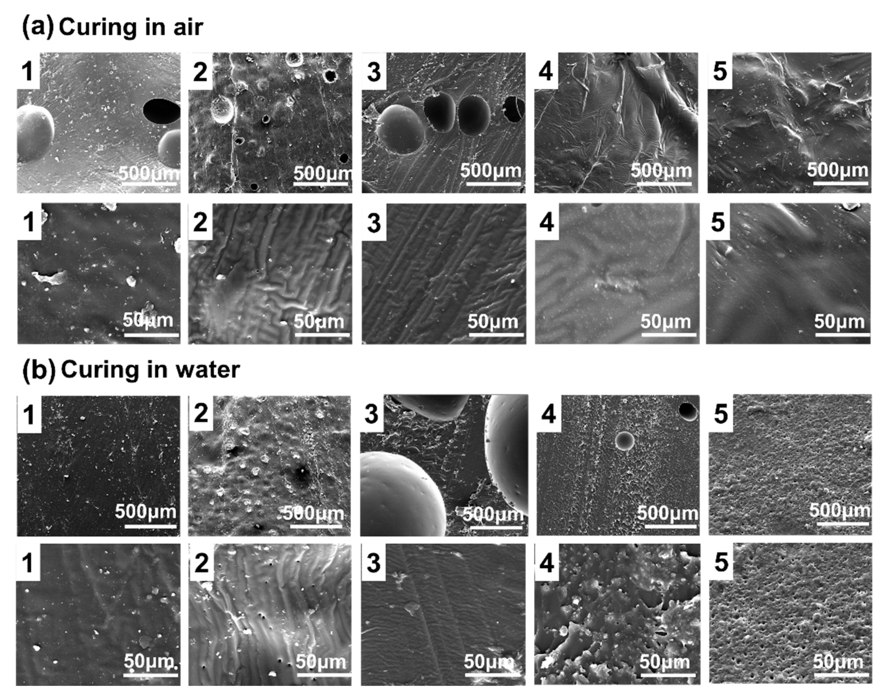 Preprints 140665 g009