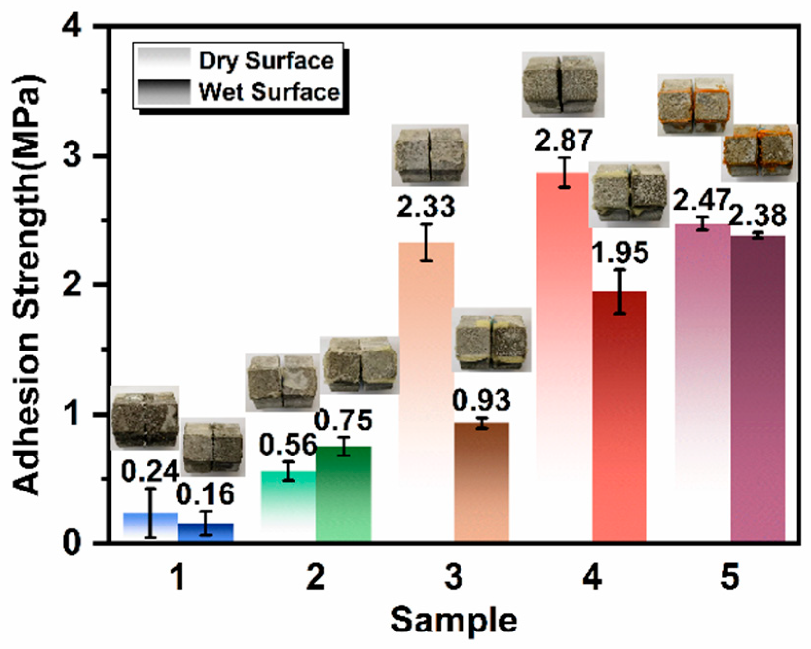 Preprints 140665 g010