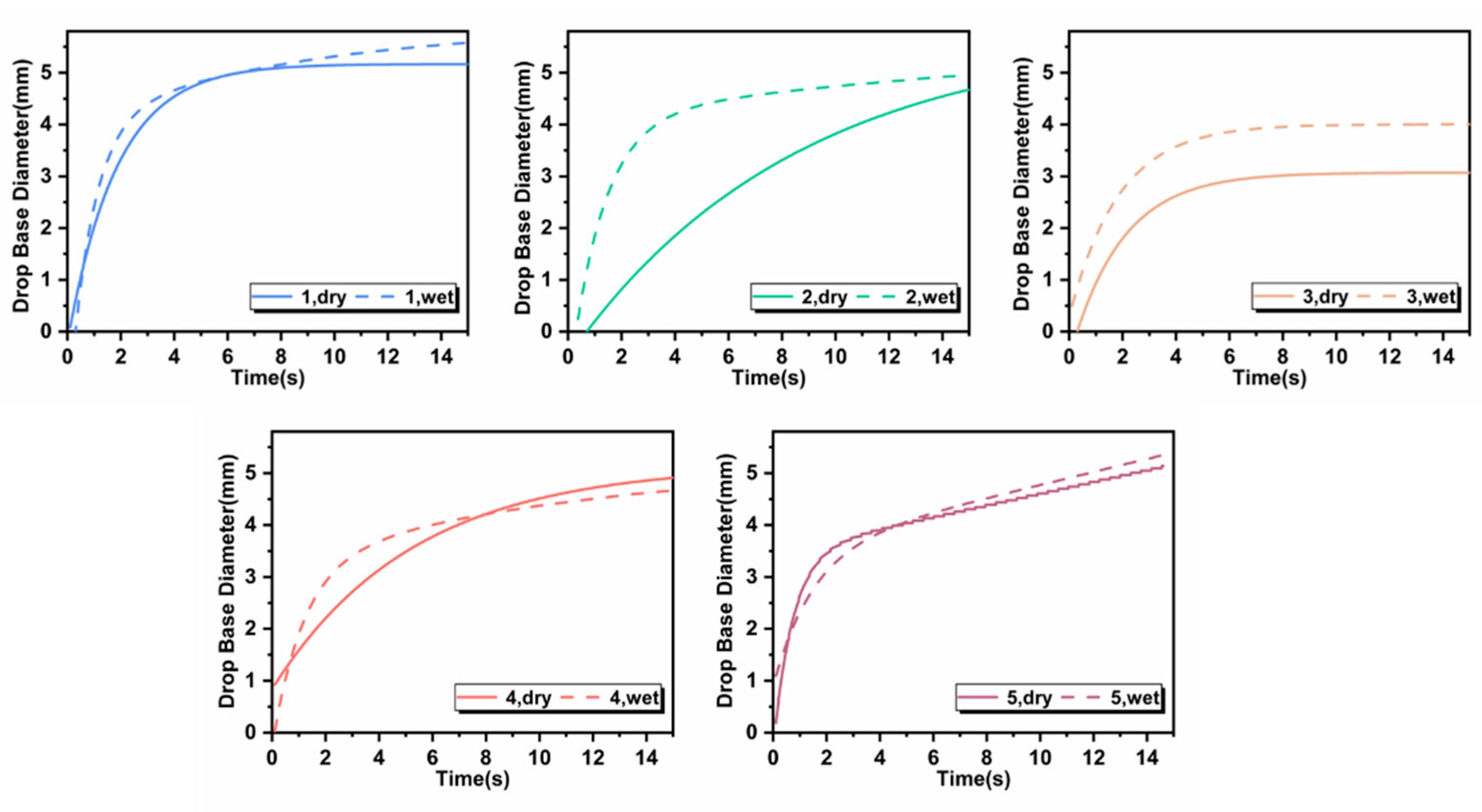 Preprints 140665 g012