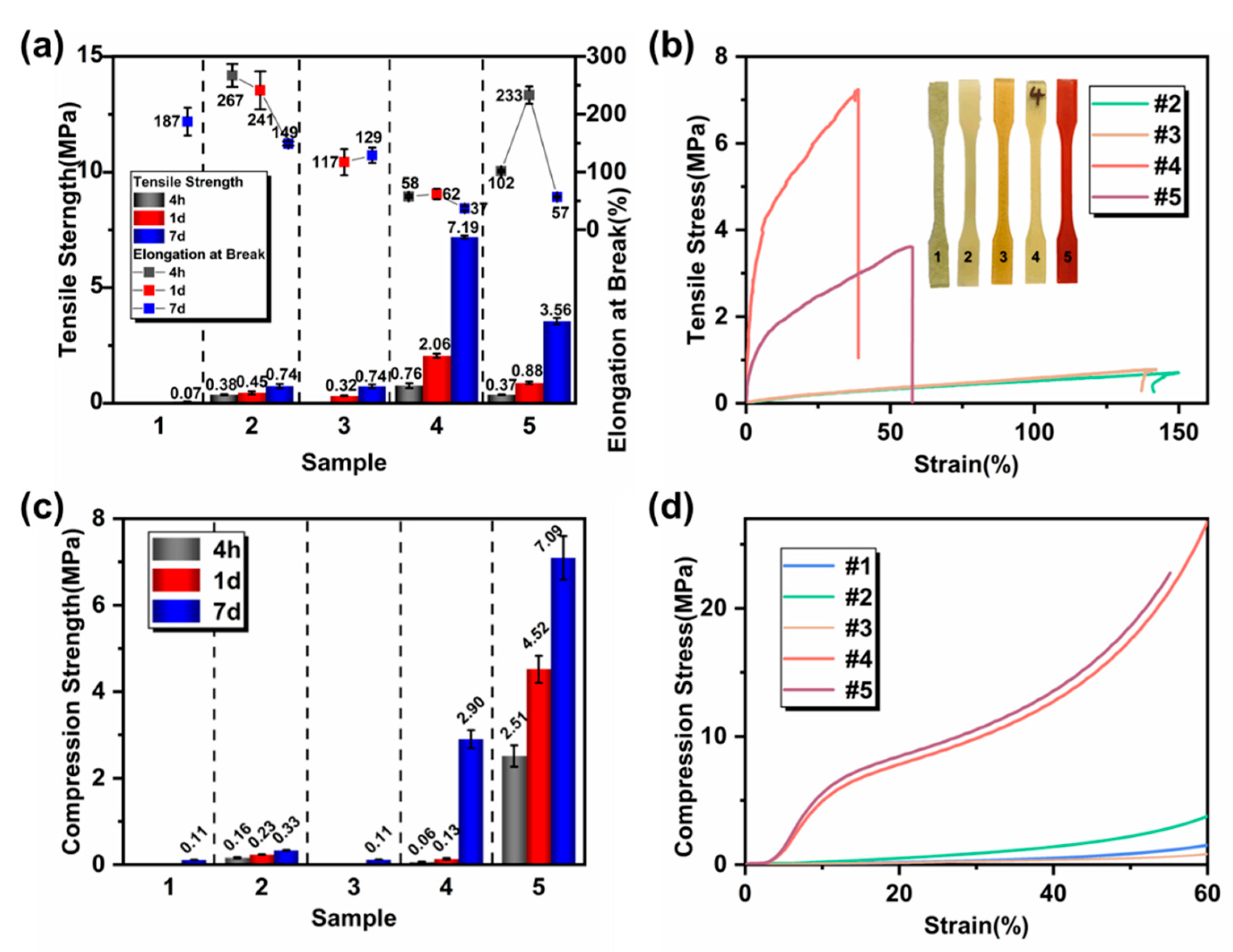 Preprints 140665 g013
