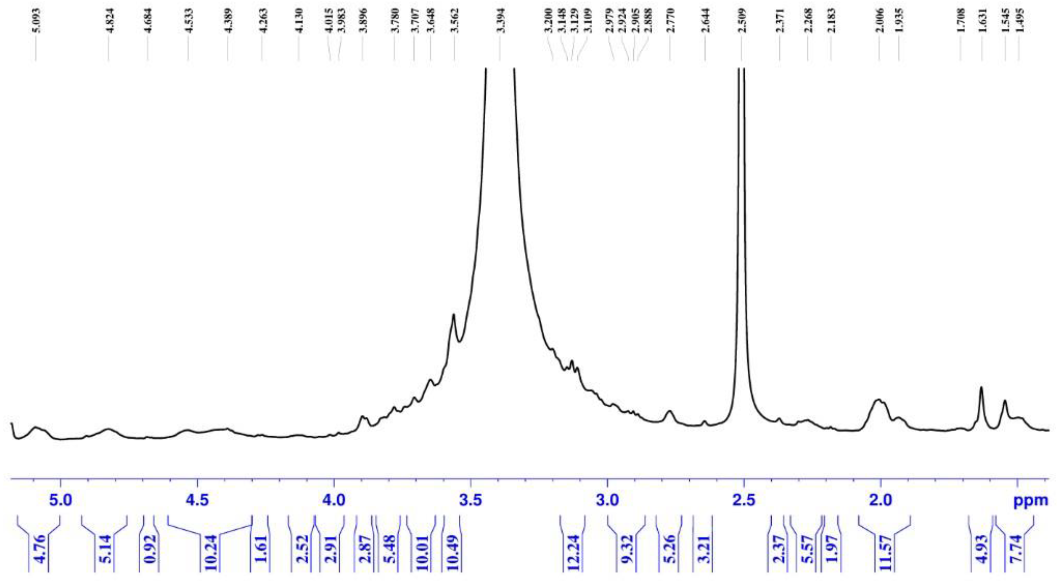 Preprints 190009 g002