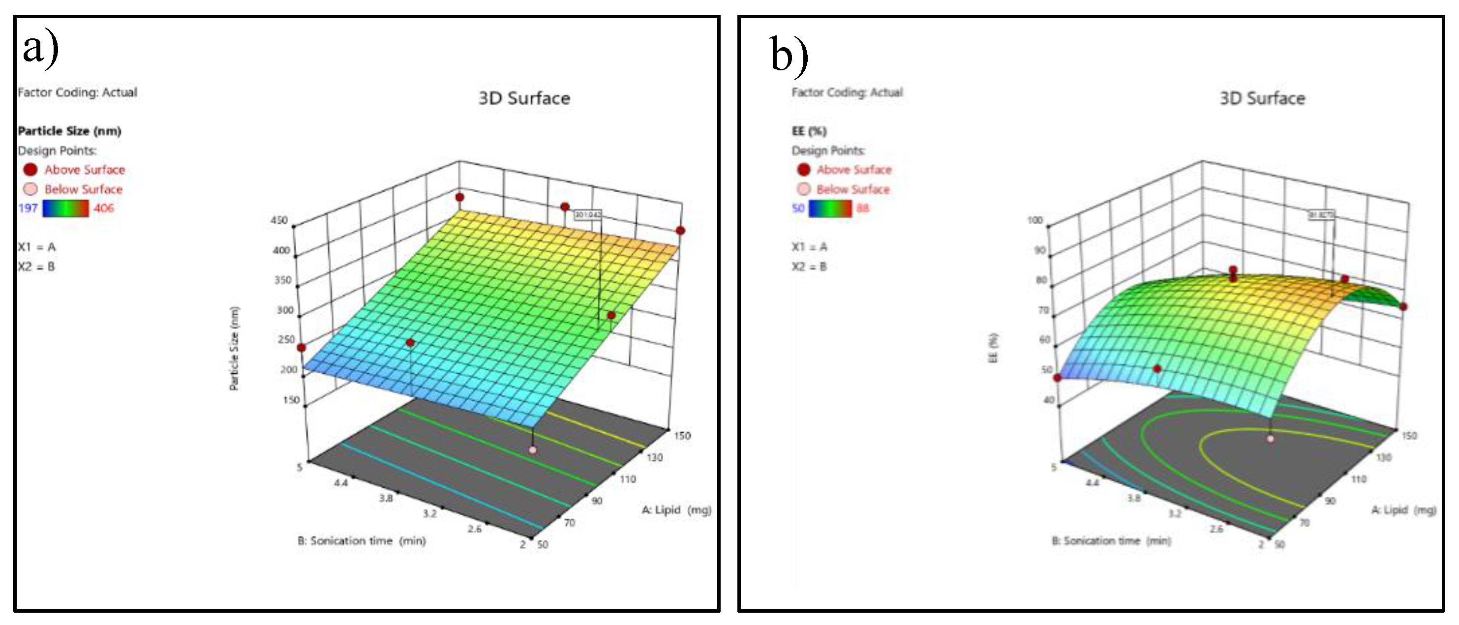 Preprints 190009 g003