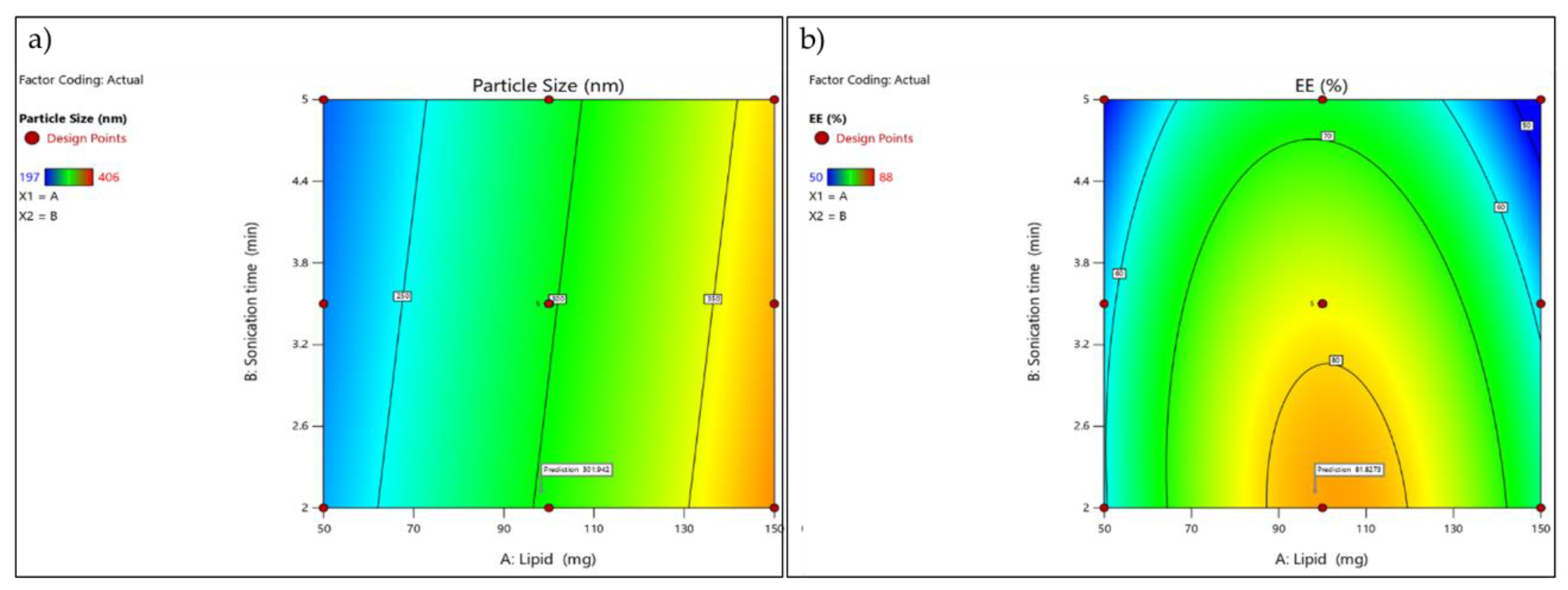Preprints 190009 g004