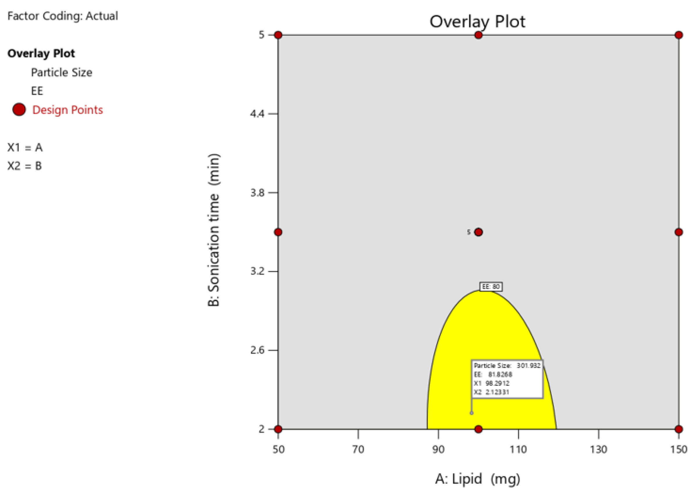 Preprints 190009 g005