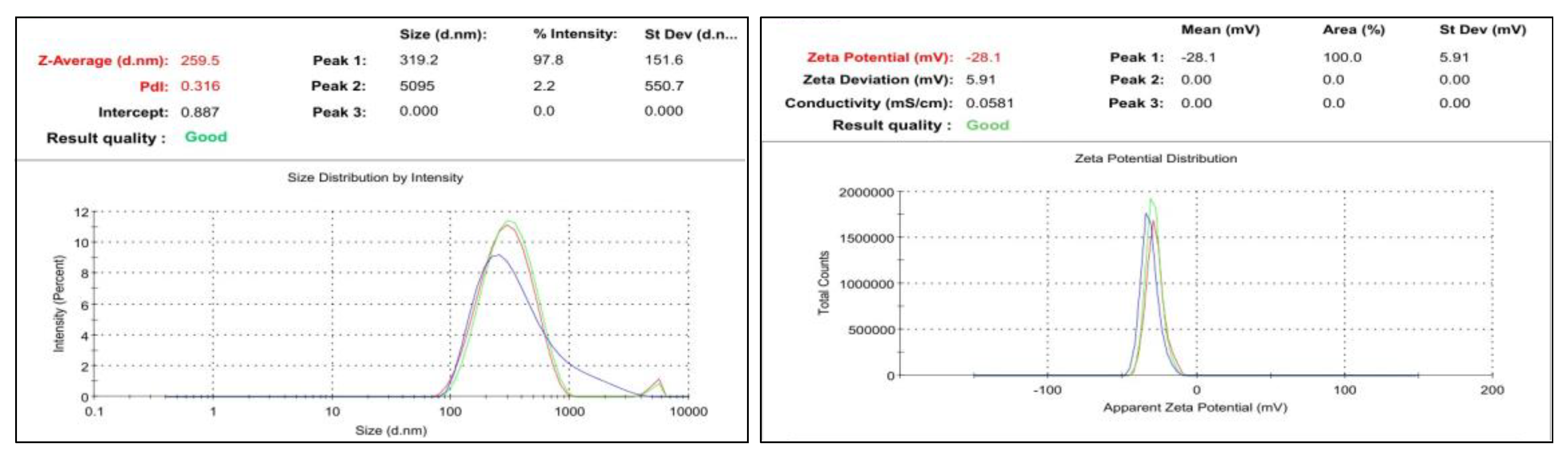 Preprints 190009 g006