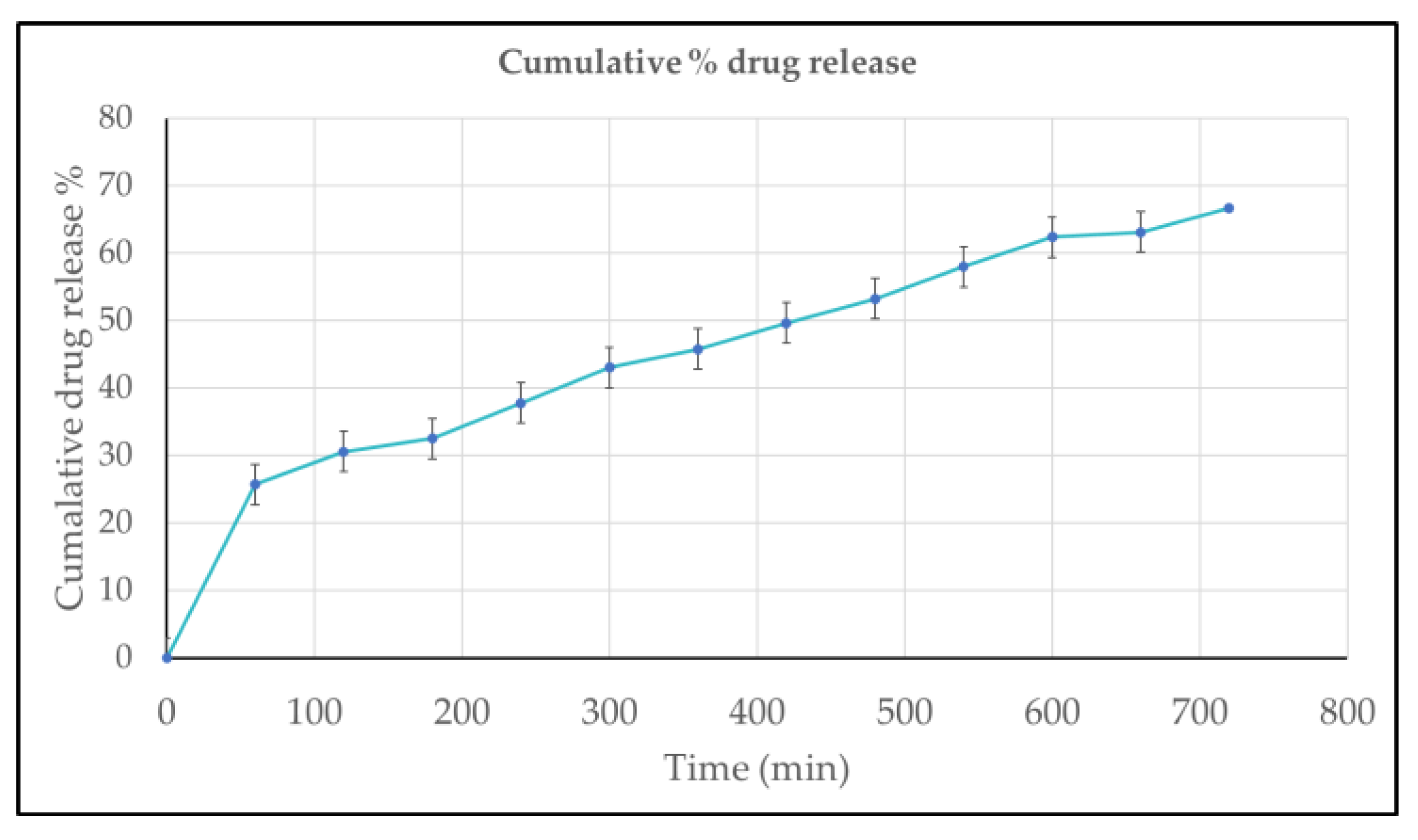 Preprints 190009 g008