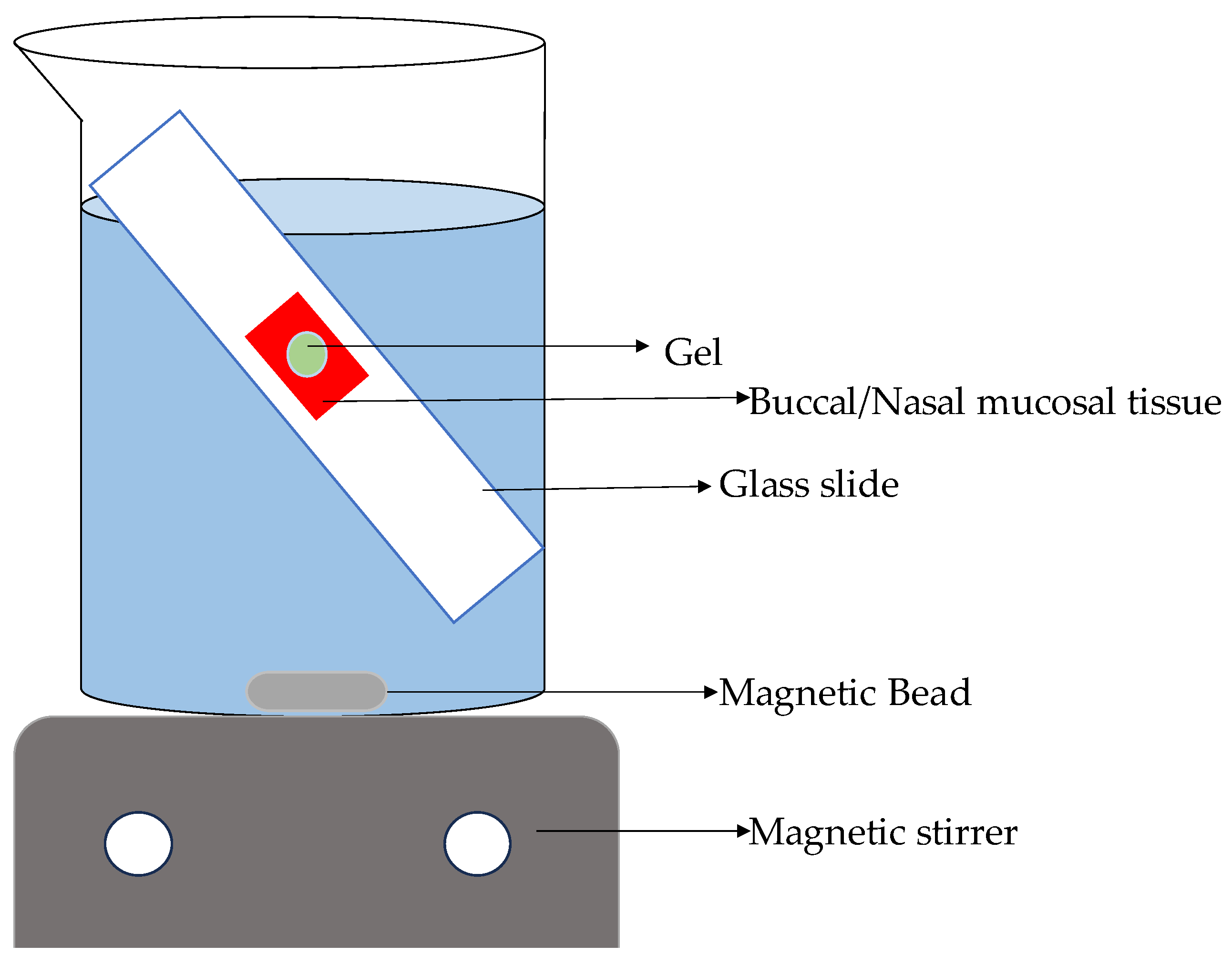 Preprints 190009 g016