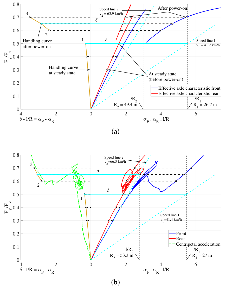 Preprints 224306 g006