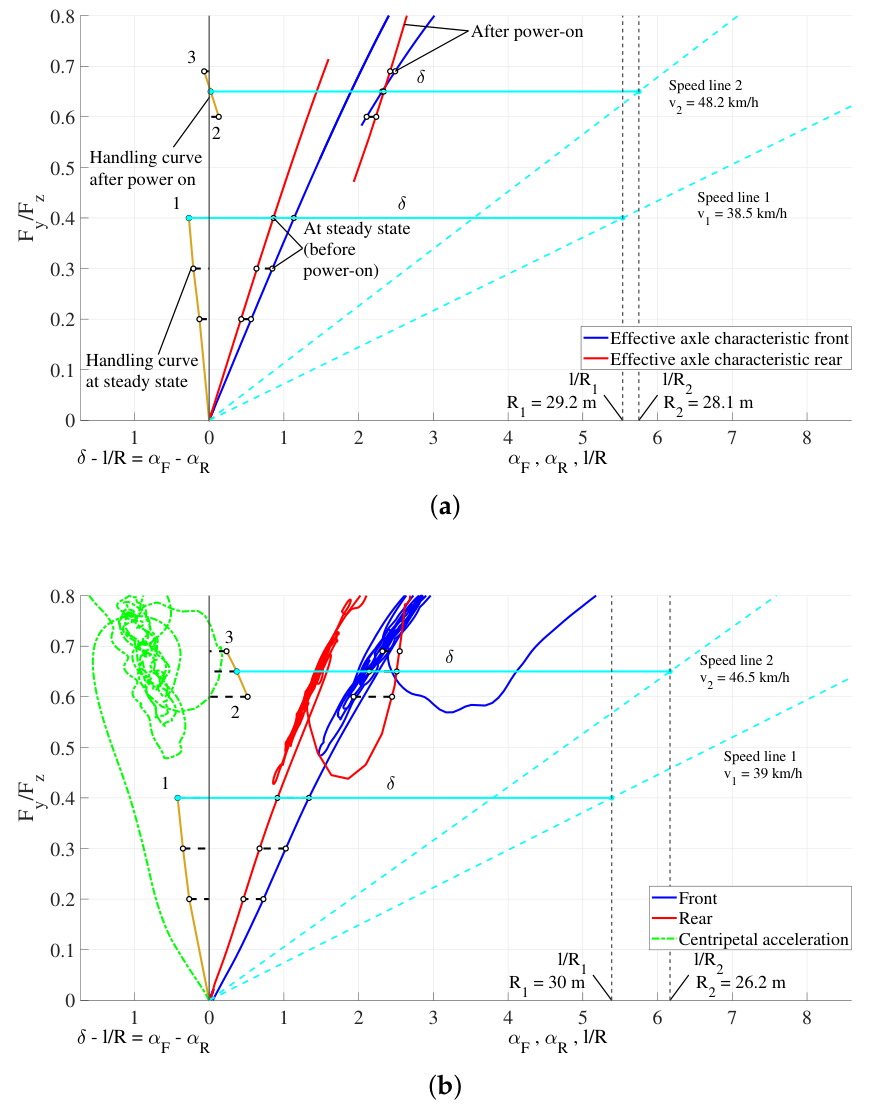 Preprints 224306 g007