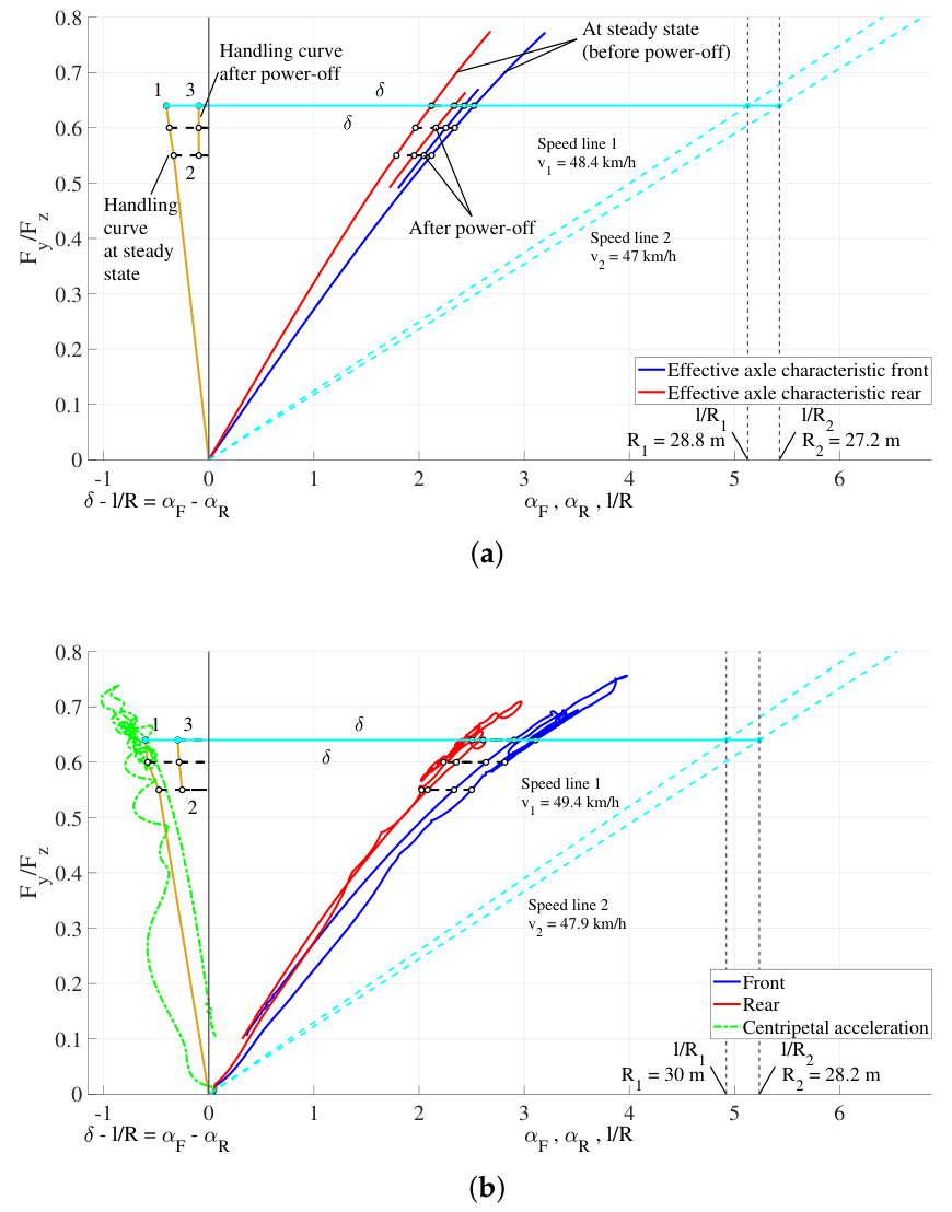 Preprints 224306 g009