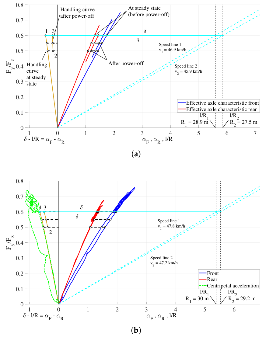 Preprints 224306 g010