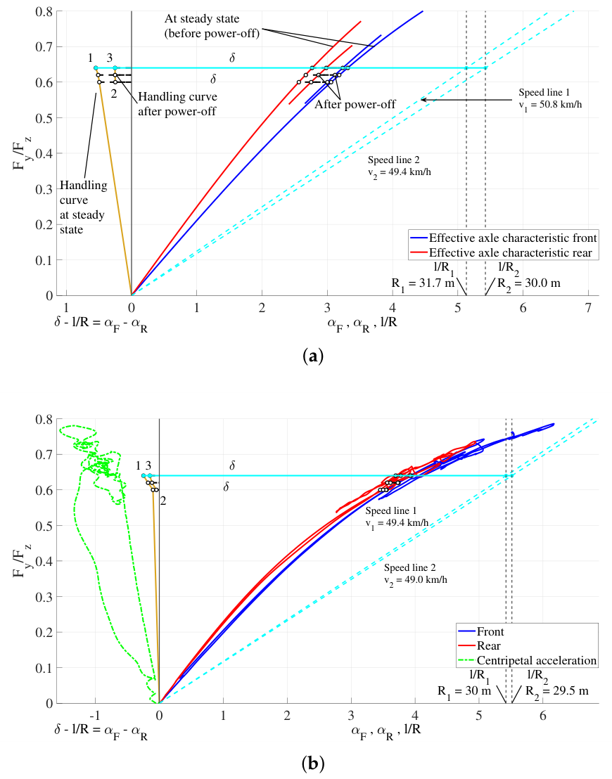 Preprints 224306 g011