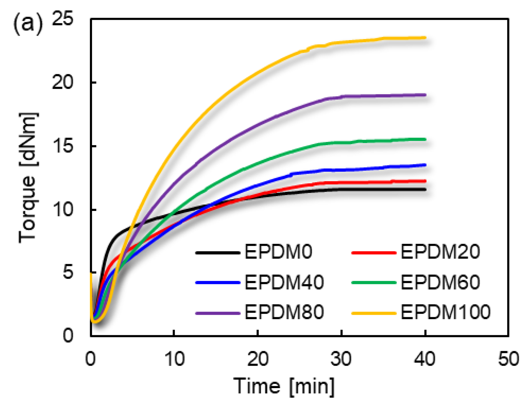 Preprints 104505 g001a