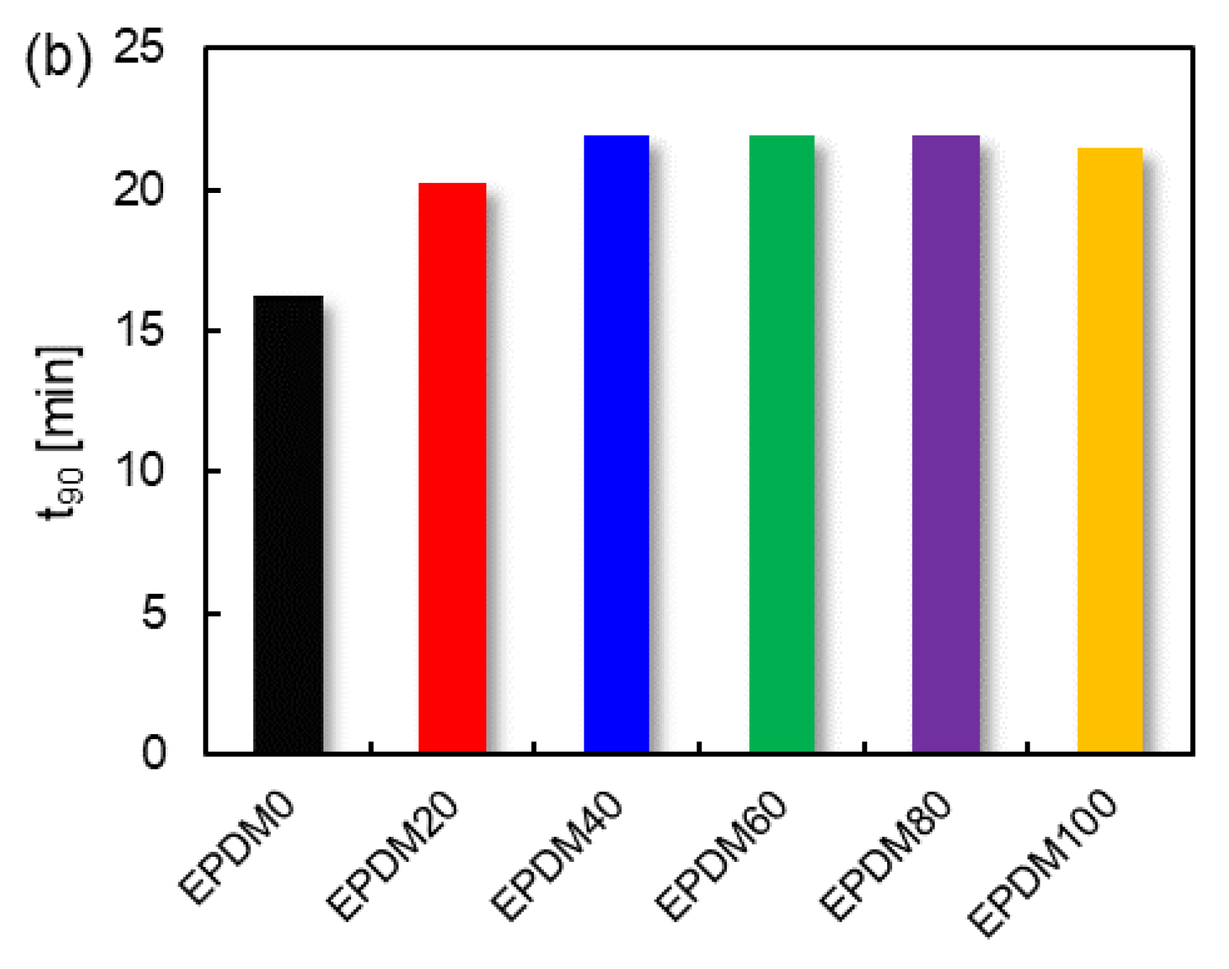 Preprints 104505 g001b