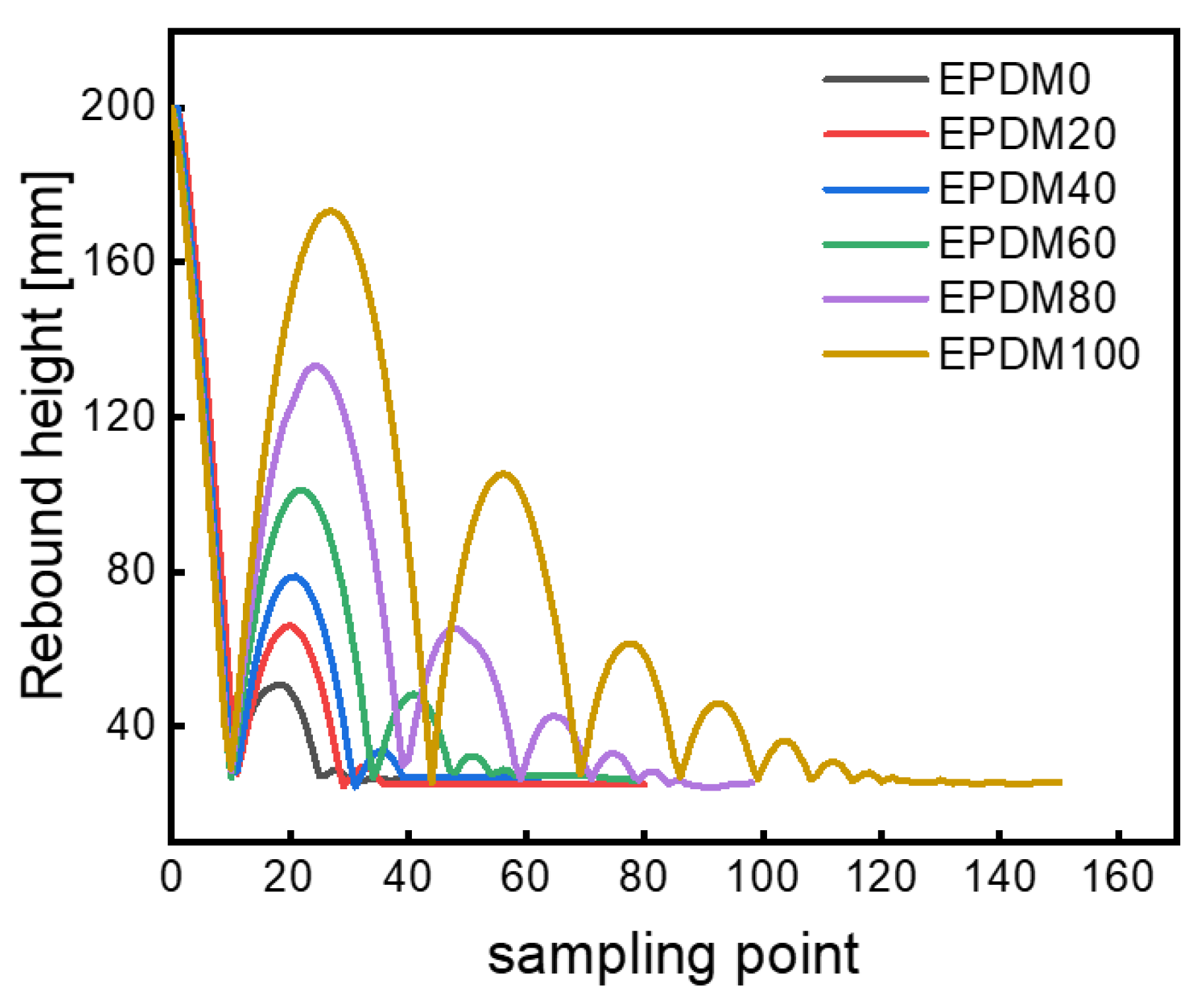 Preprints 104505 g003