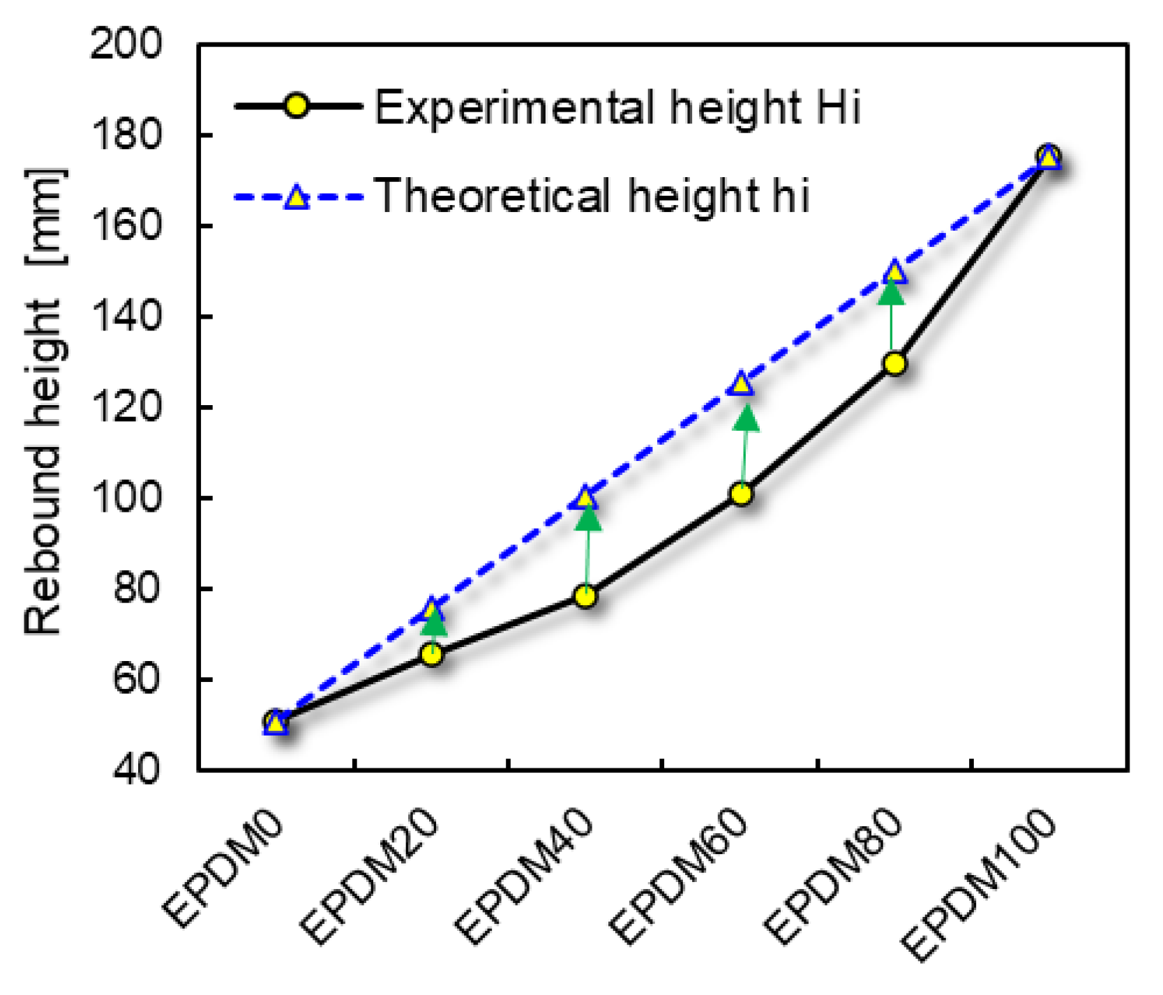 Preprints 104505 g006