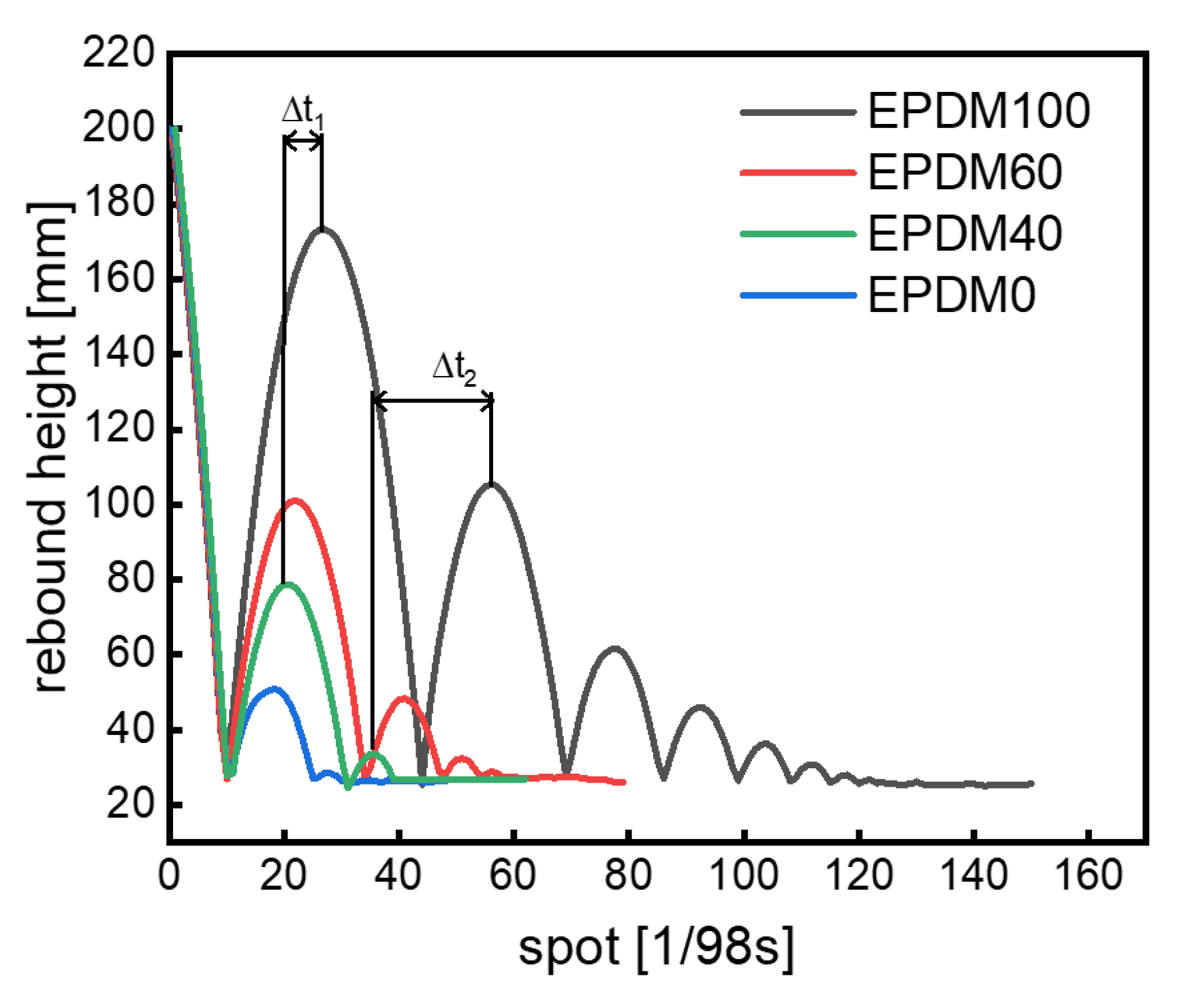 Preprints 104505 g007