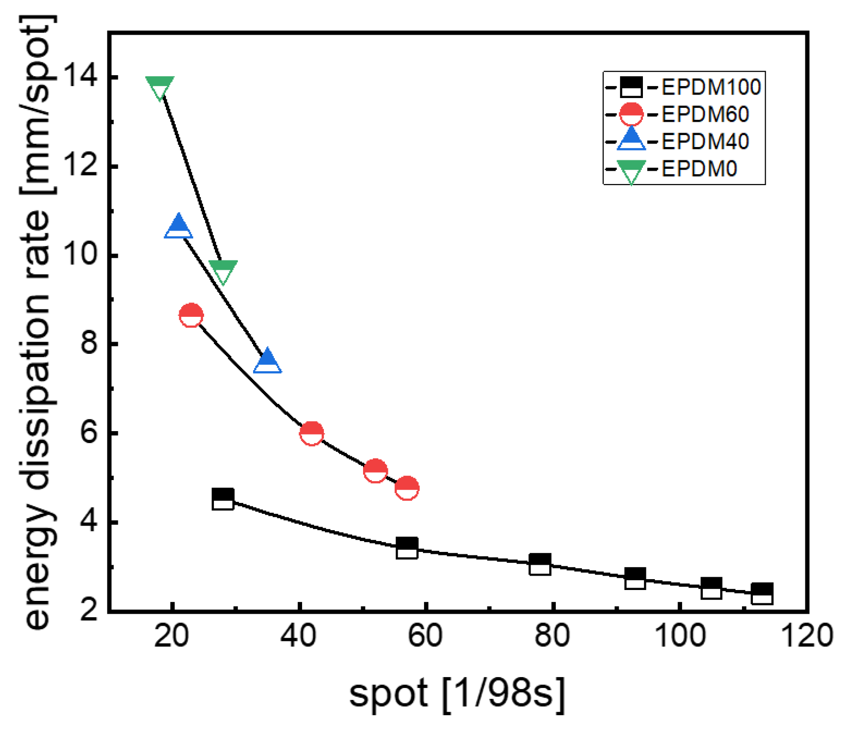 Preprints 104505 g008