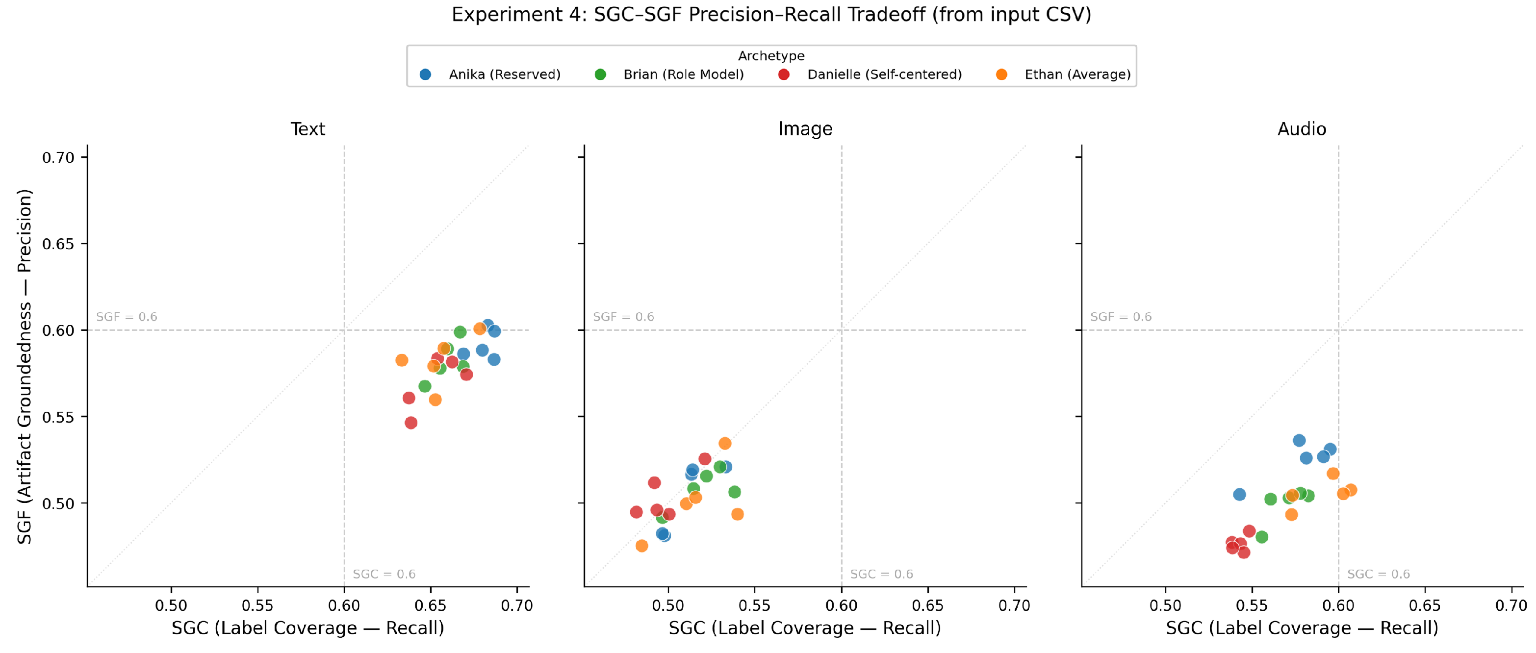 Preprints 214222 g009