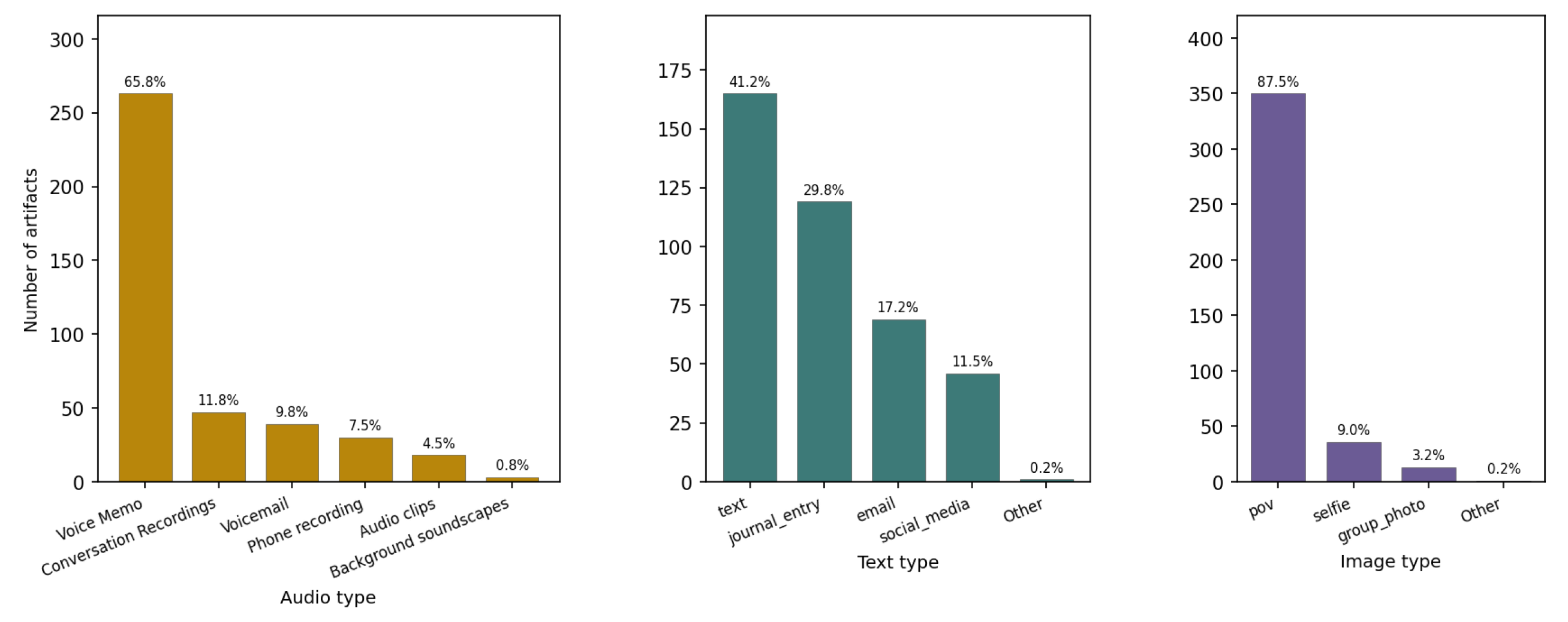 Preprints 214222 g015
