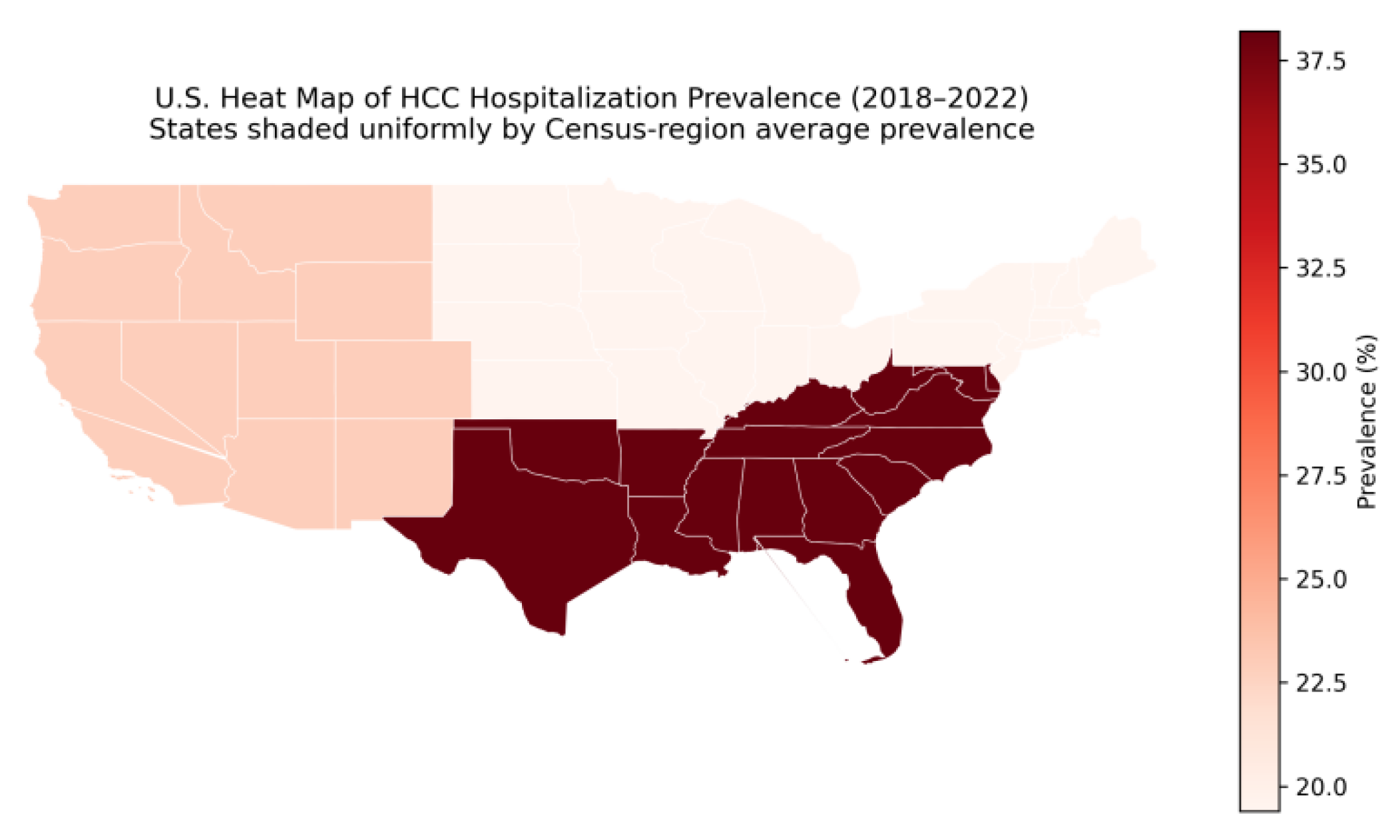 Preprints 192930 g003