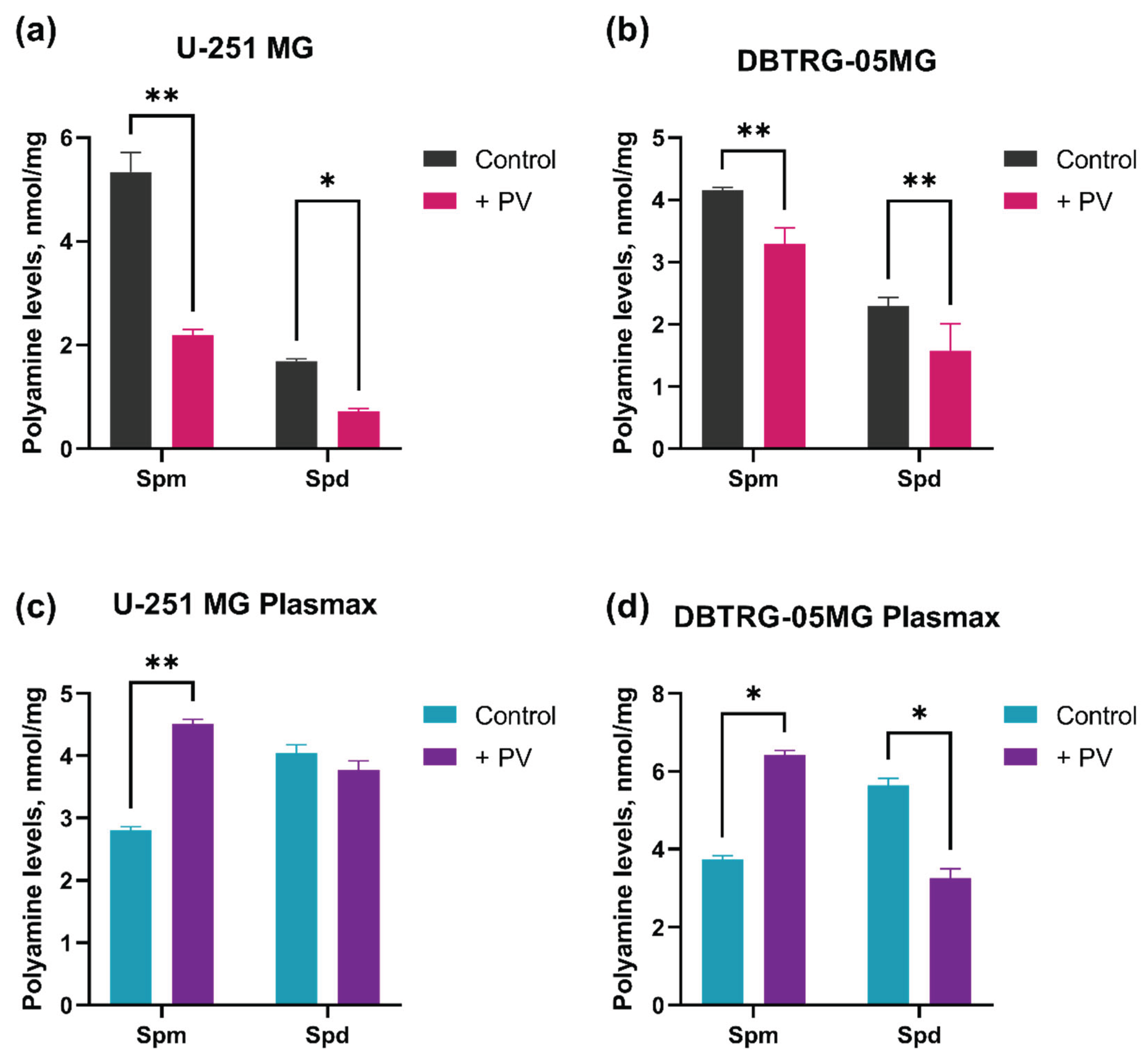 Preprints 160289 g002