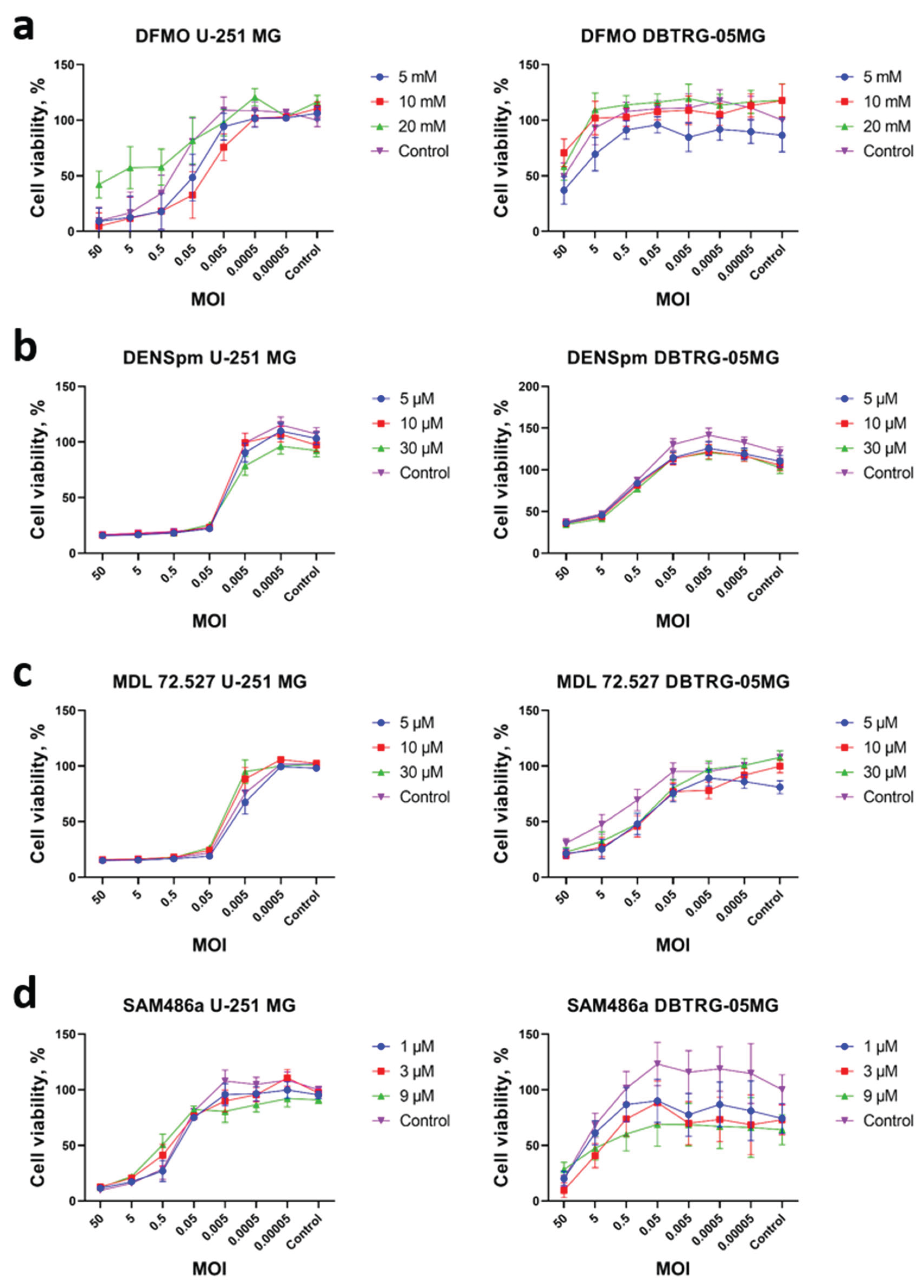 Preprints 160289 g003
