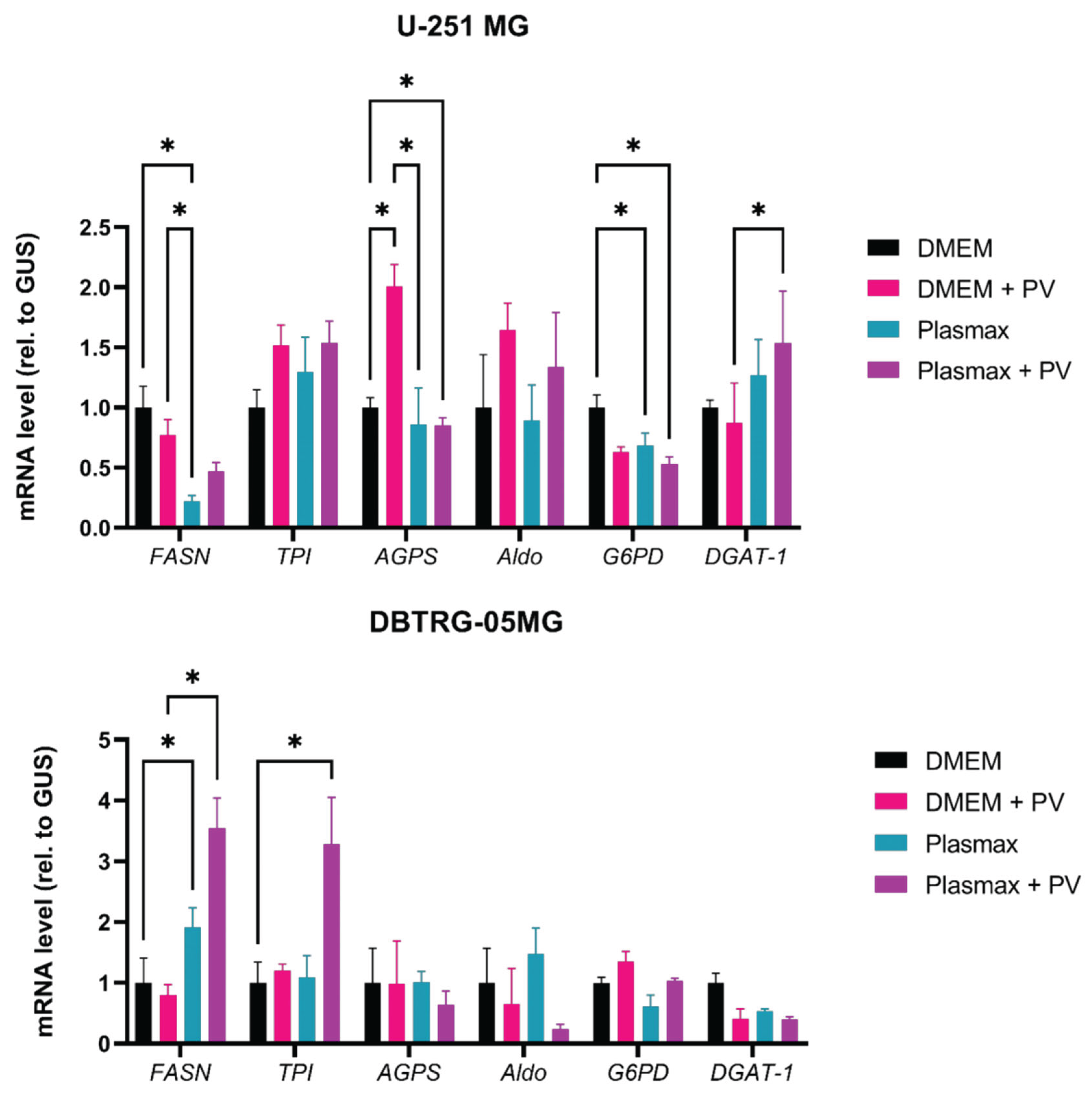 Preprints 160289 g005