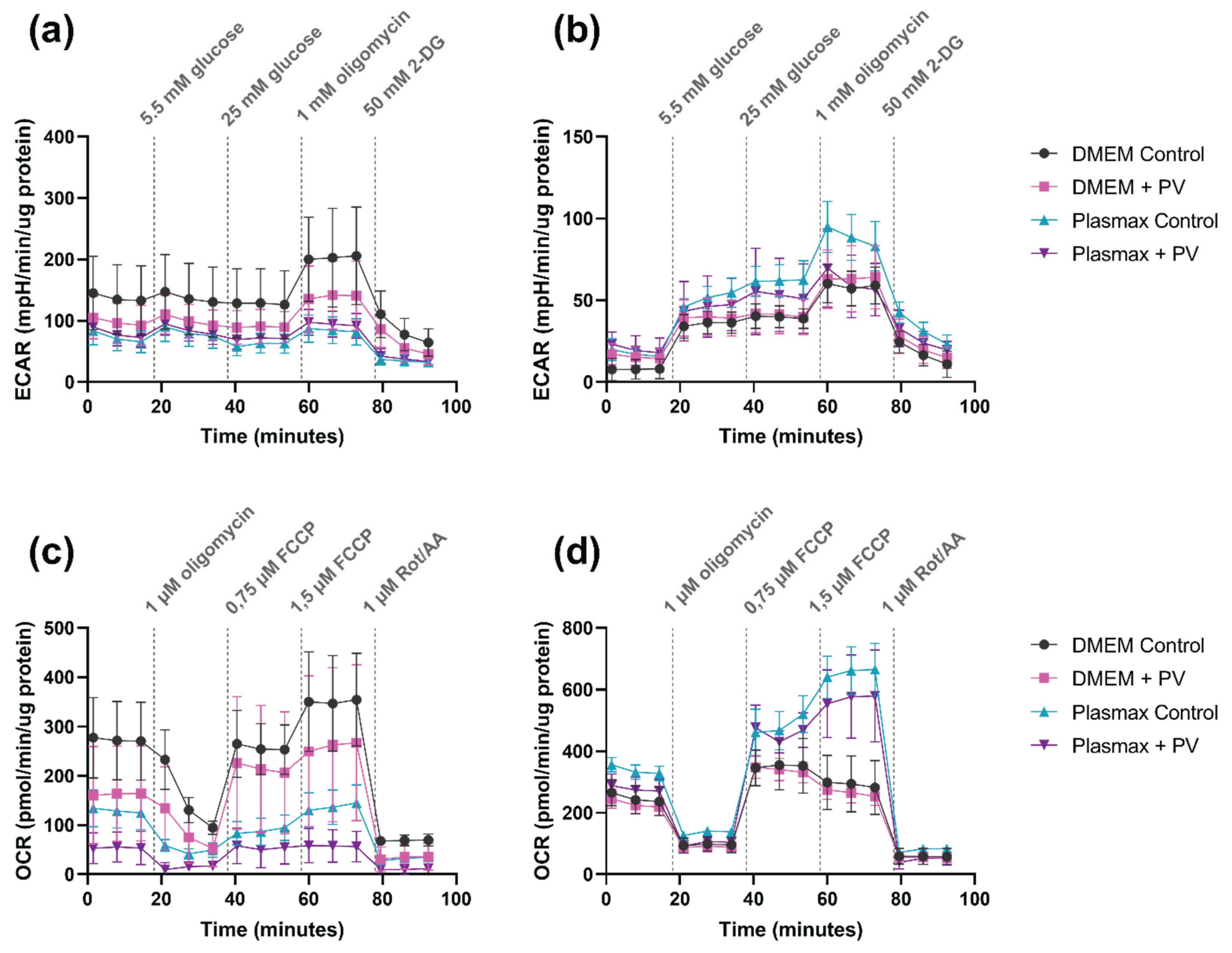 Preprints 160289 g008