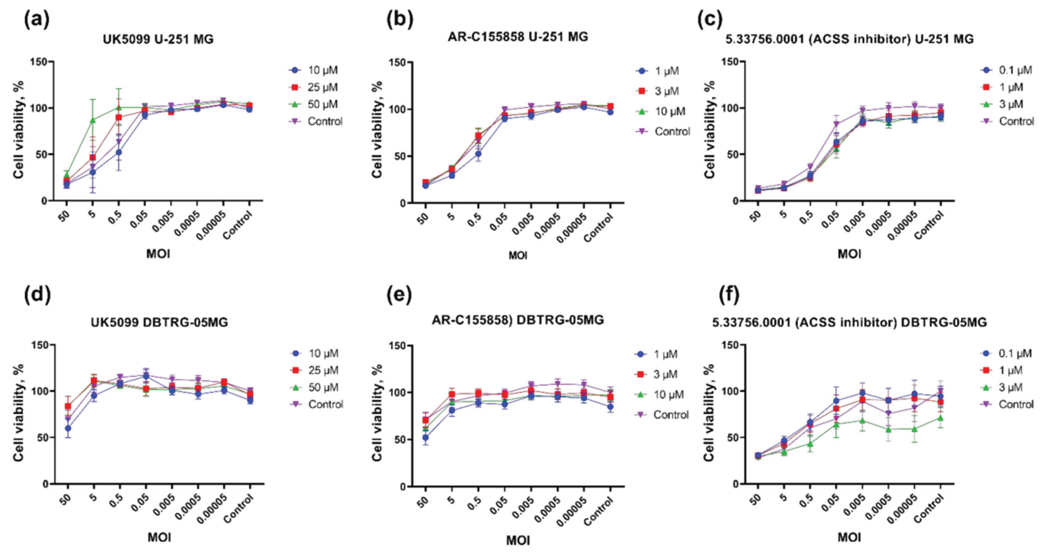 Preprints 160289 g009