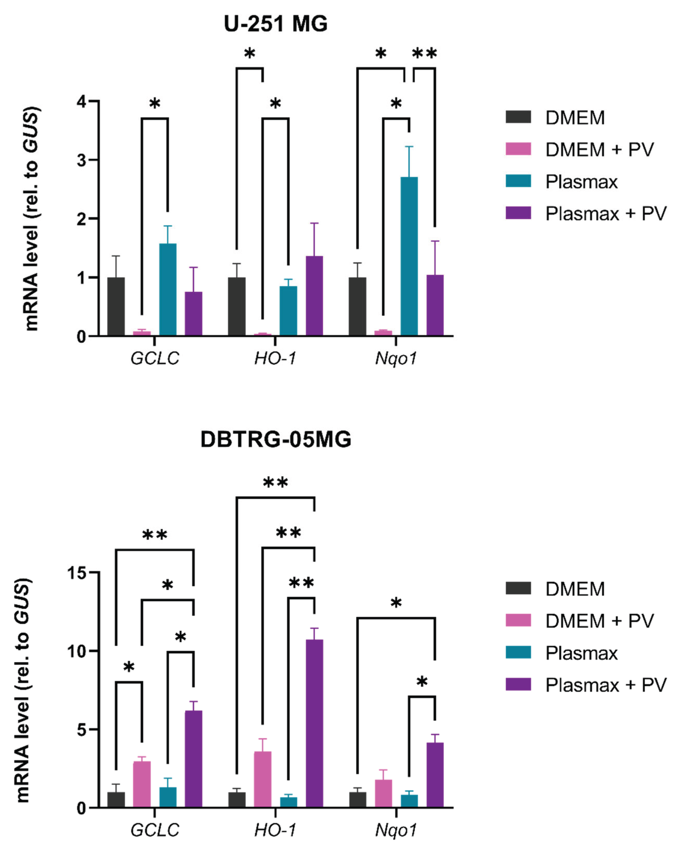 Preprints 160289 g012