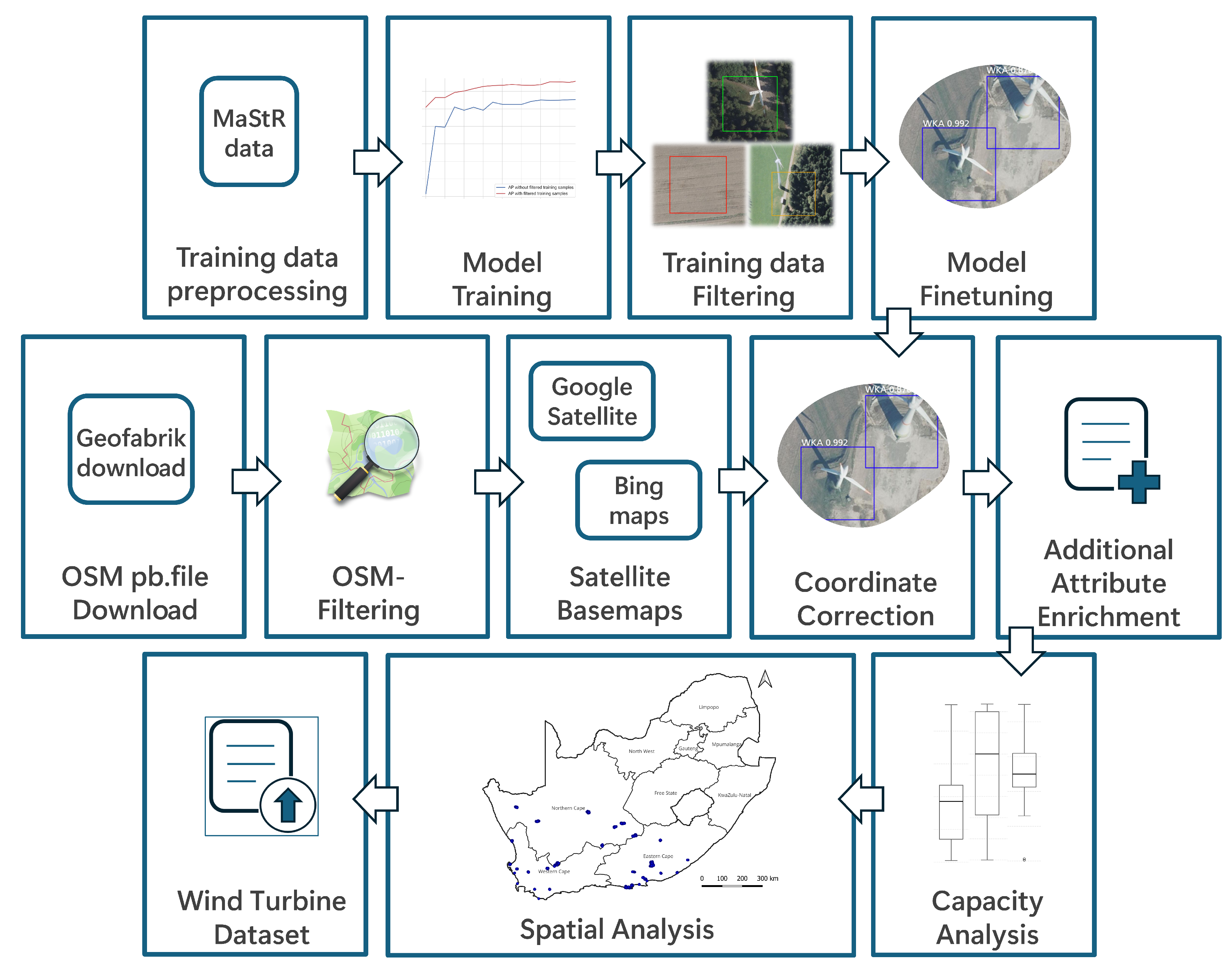 Preprints 158655 g001