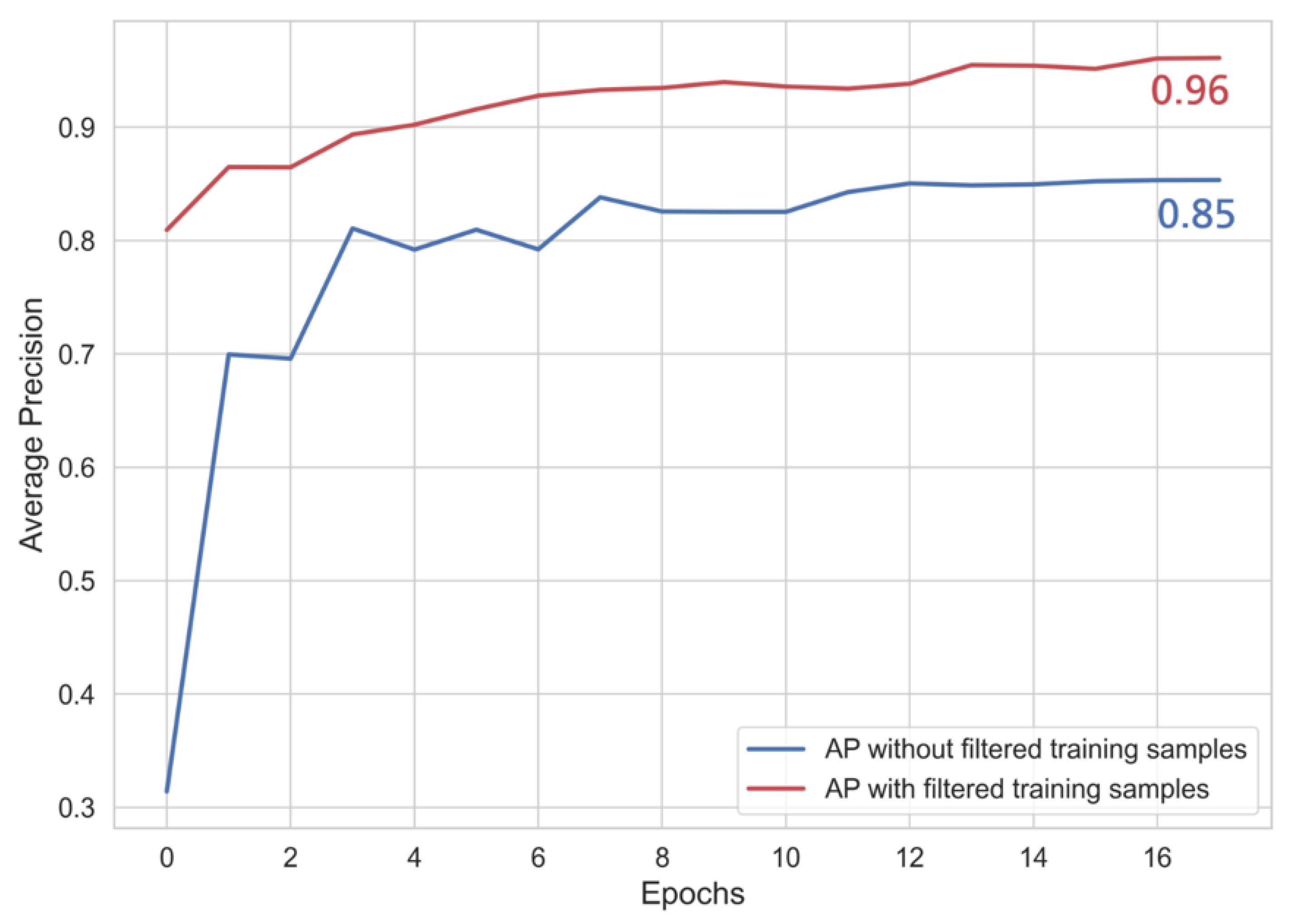 Preprints 158655 g004