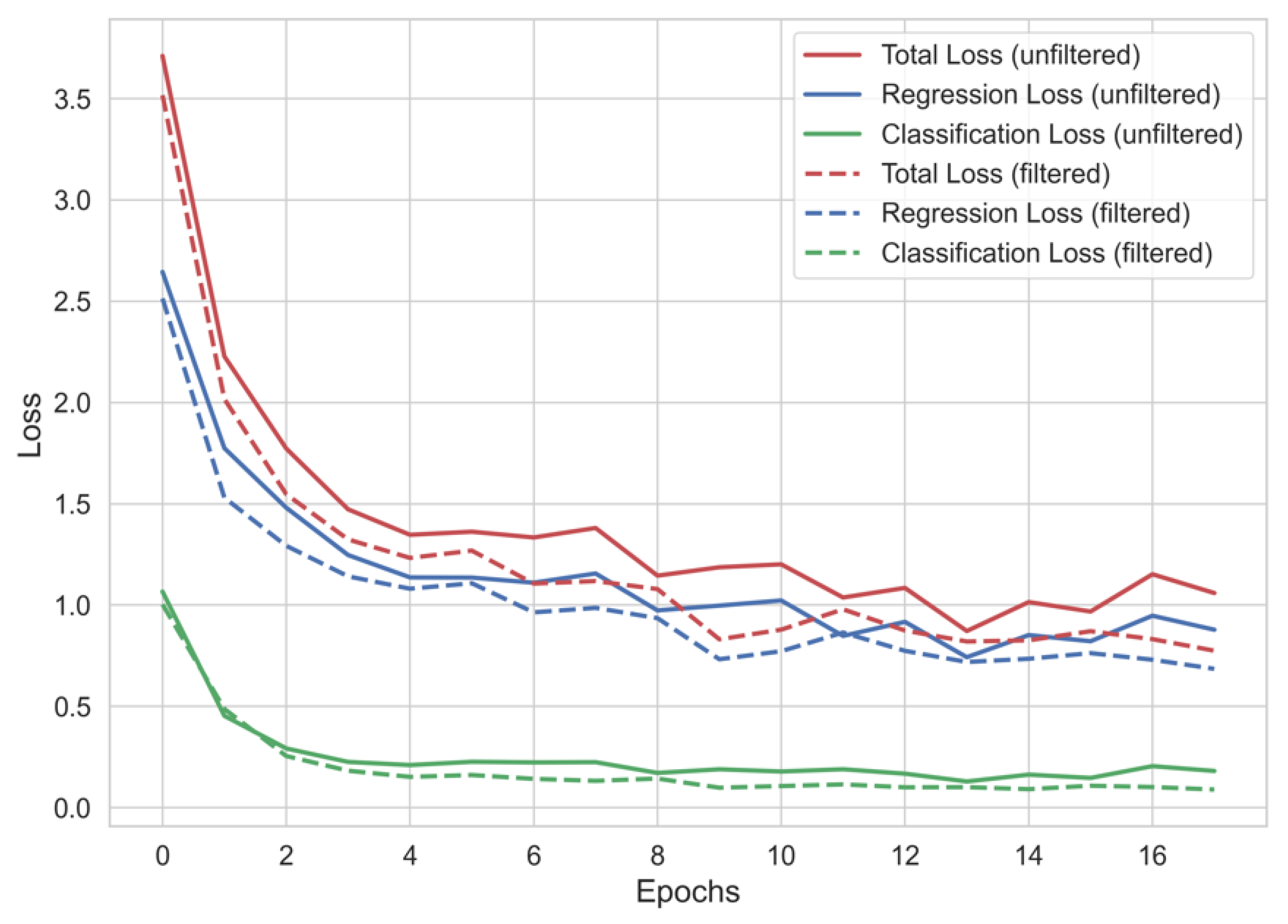 Preprints 158655 g005