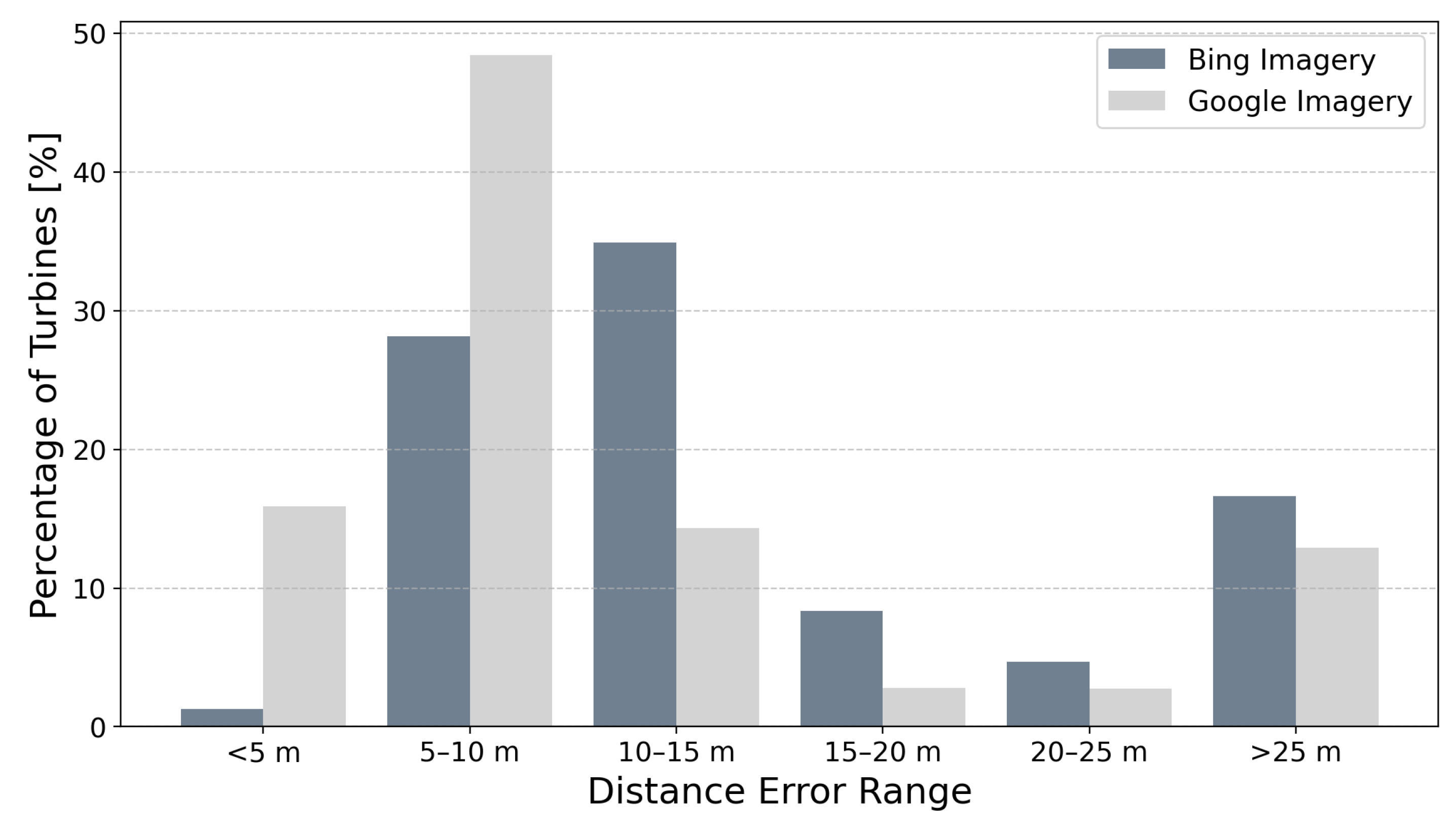 Preprints 158655 g010