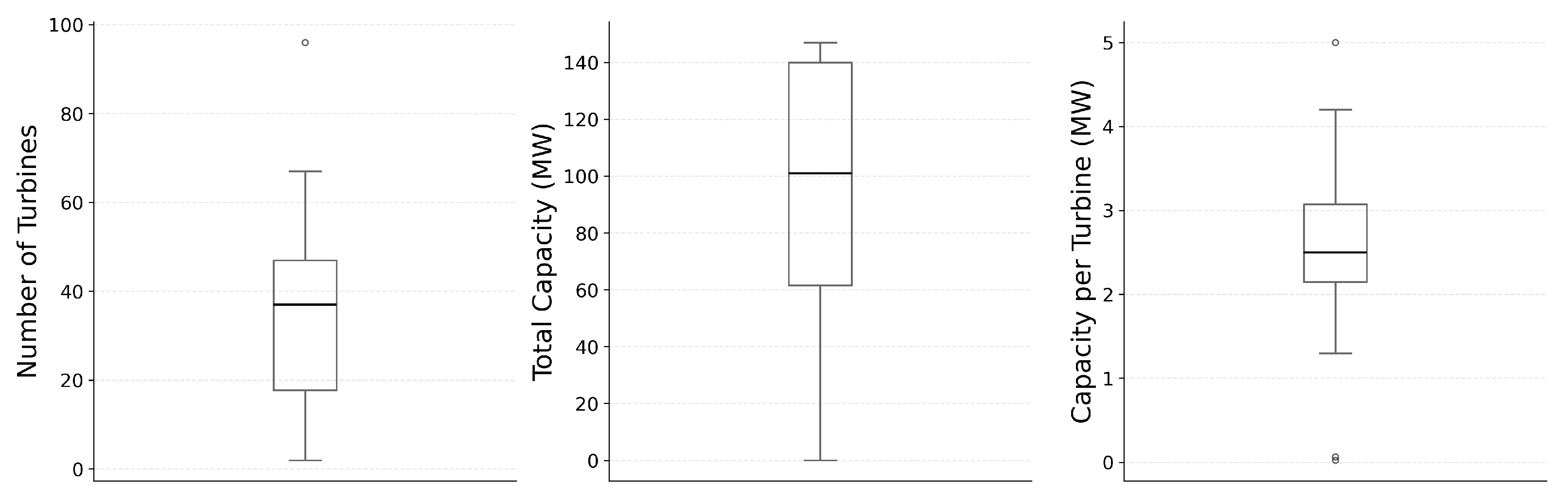 Preprints 158655 g011