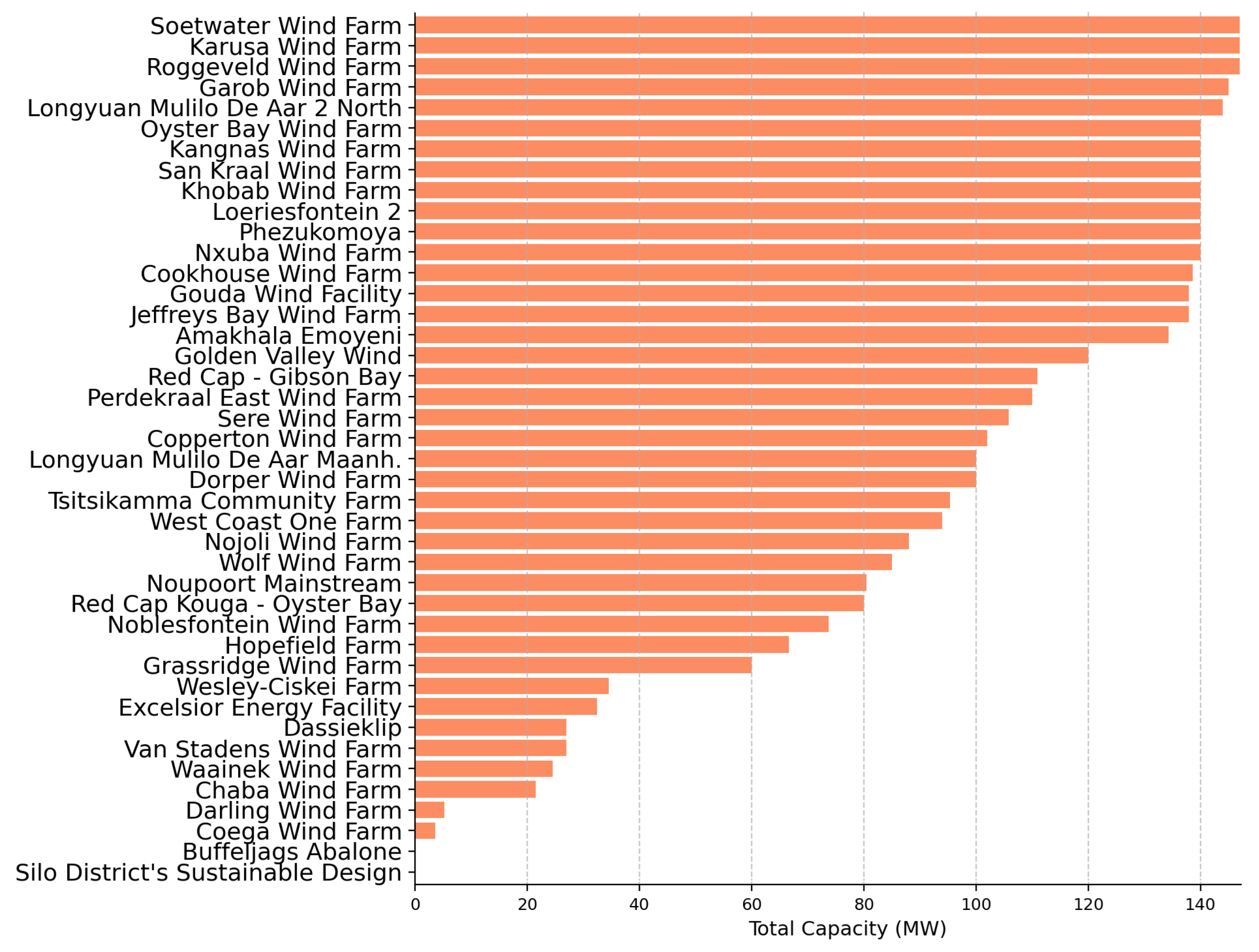 Preprints 158655 g013