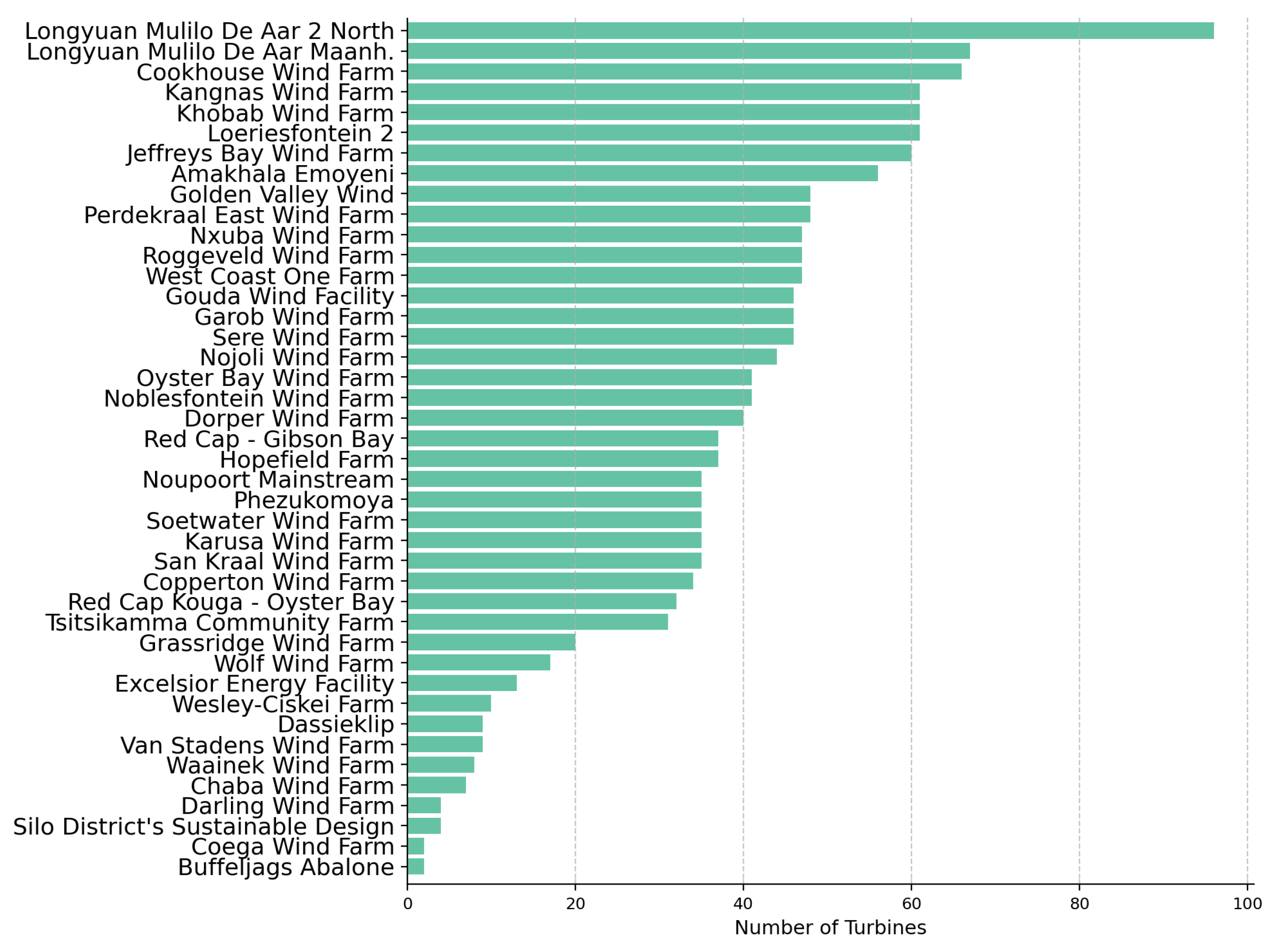 Preprints 158655 g014